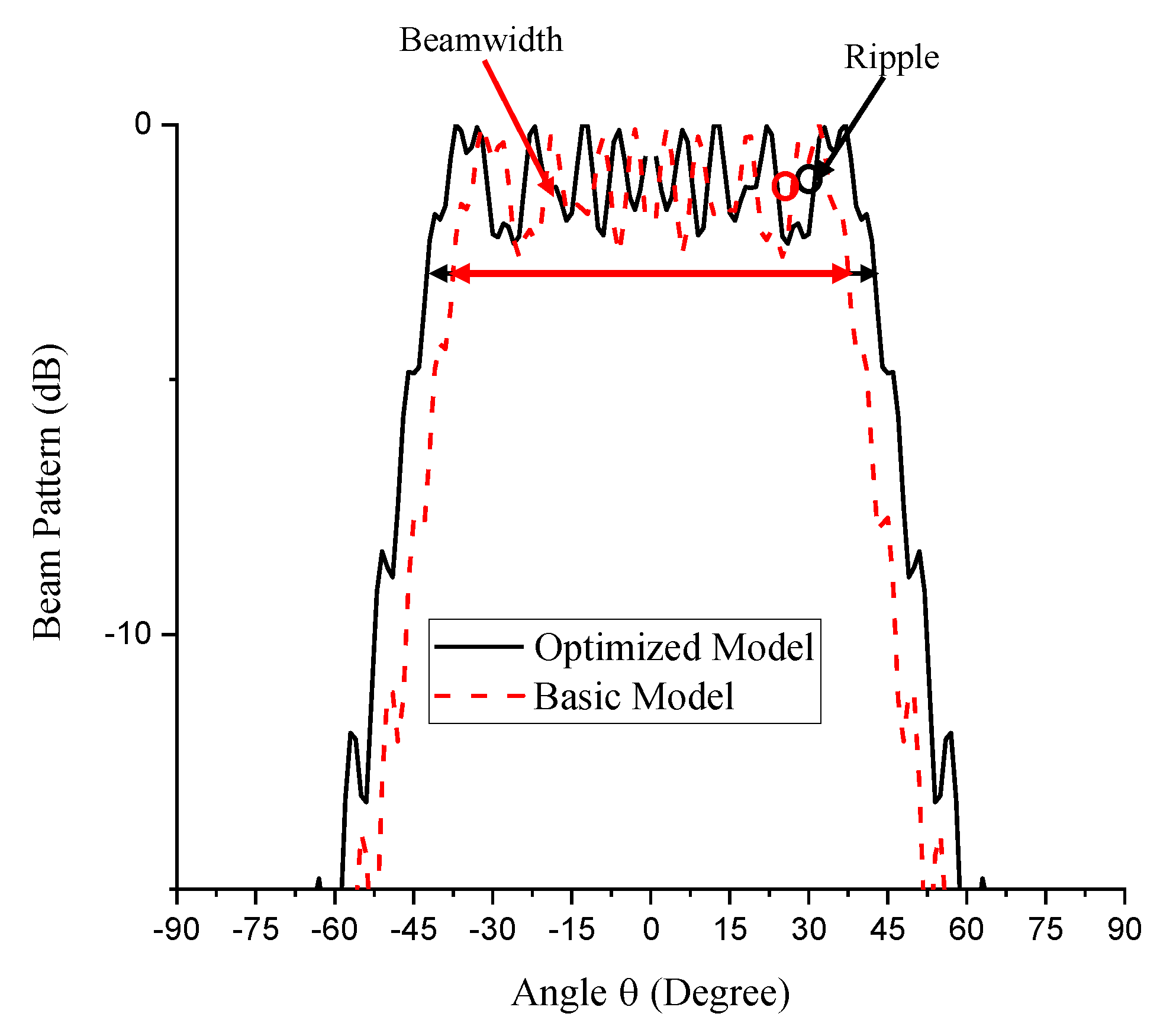 Sensors 21 03591 g005 Sensors 21 03591 g005