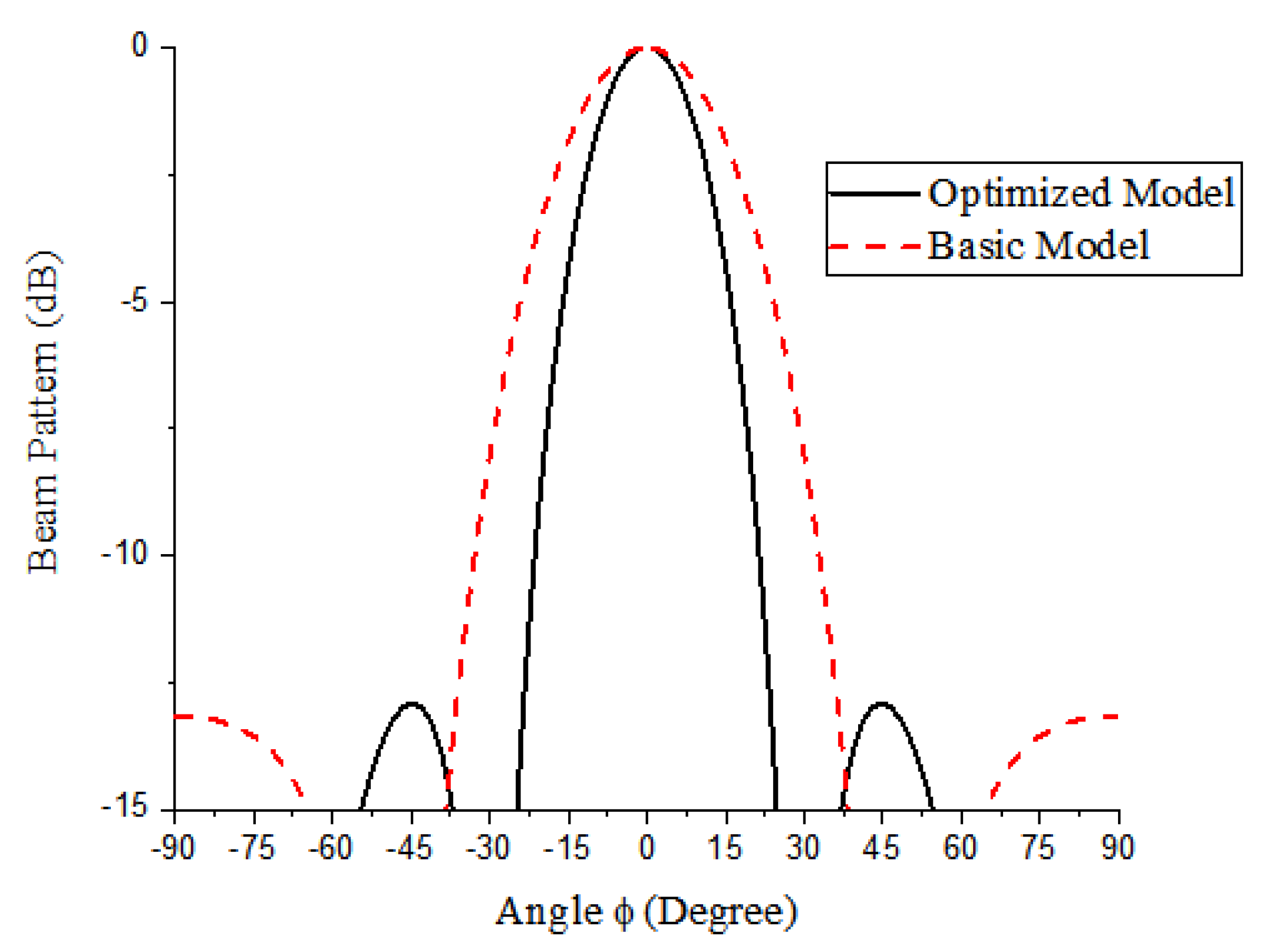 Sensors 21 03591 g006 Sensors 21 03591 g006