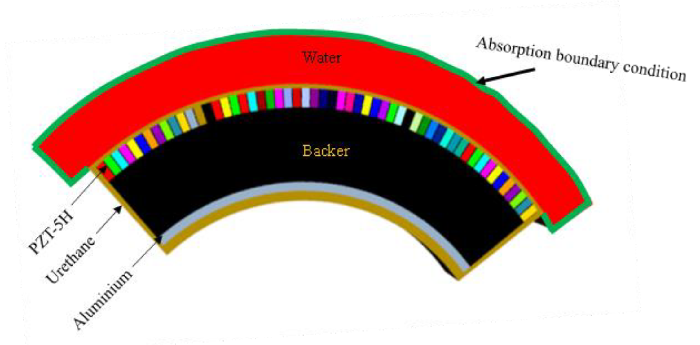 Sensors 21 03591 g007 Sensors 21 03591 g007