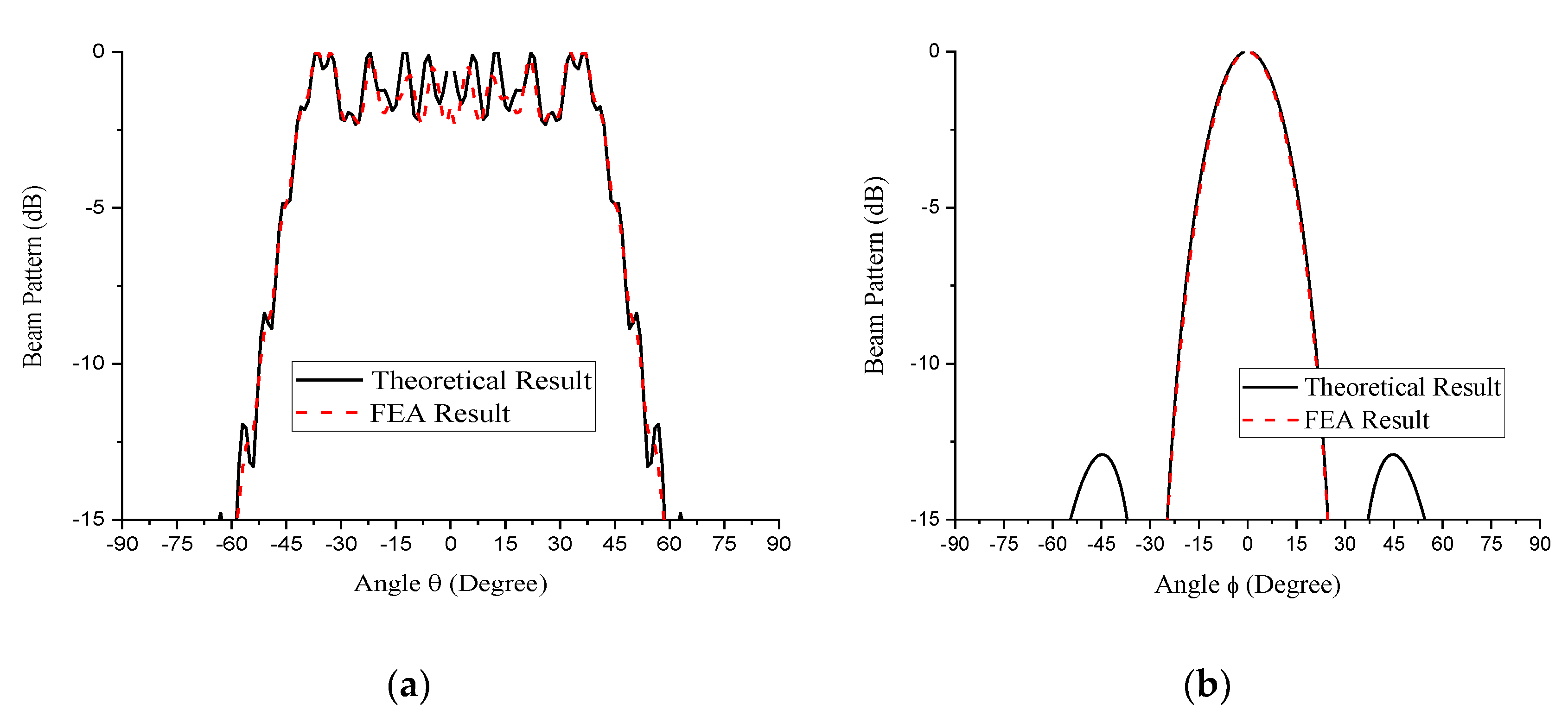 Sensors 21 03591 g008 Sensors 21 03591 g008