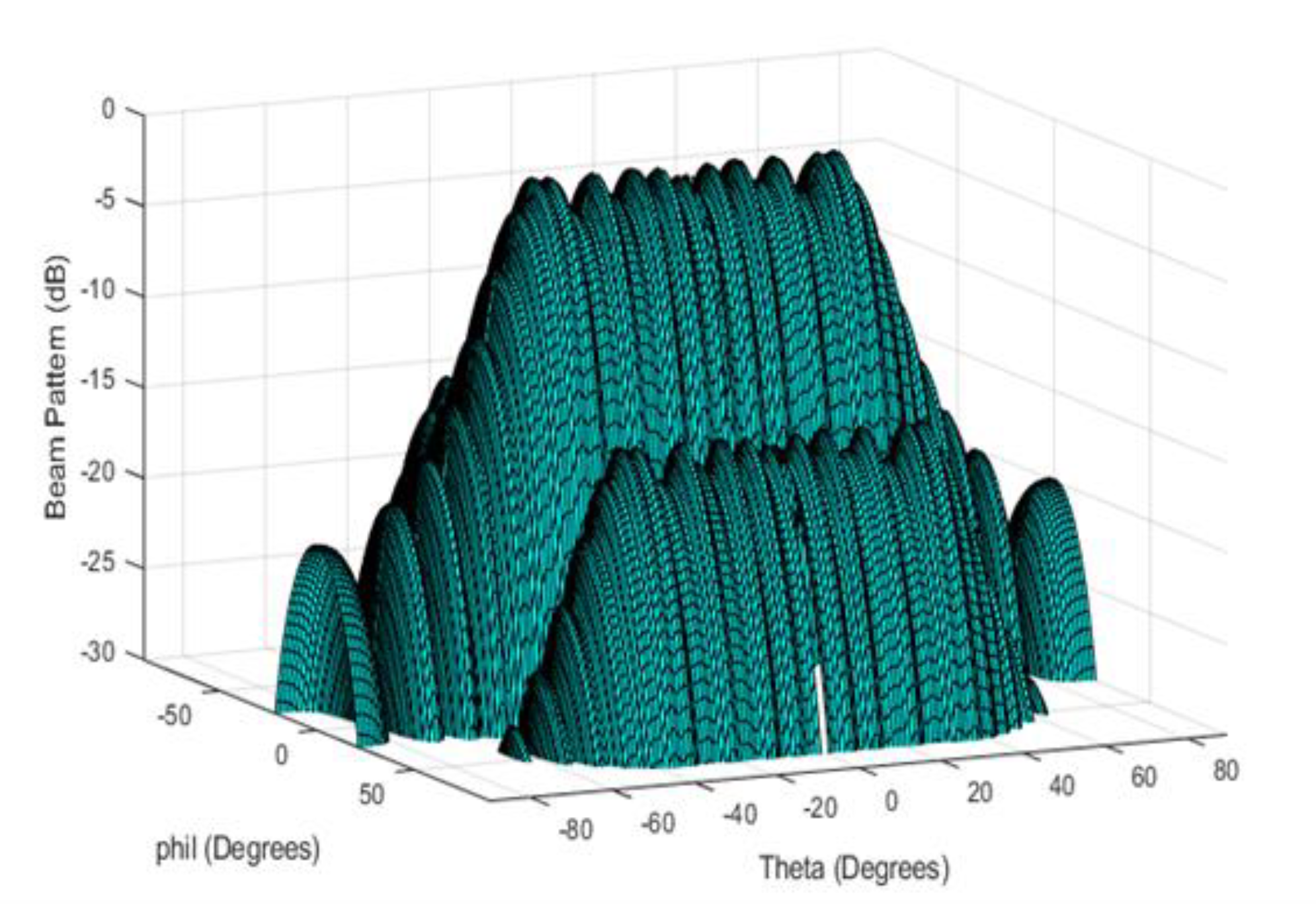 Sensors 21 03591 g009 Sensors 21 03591 g009