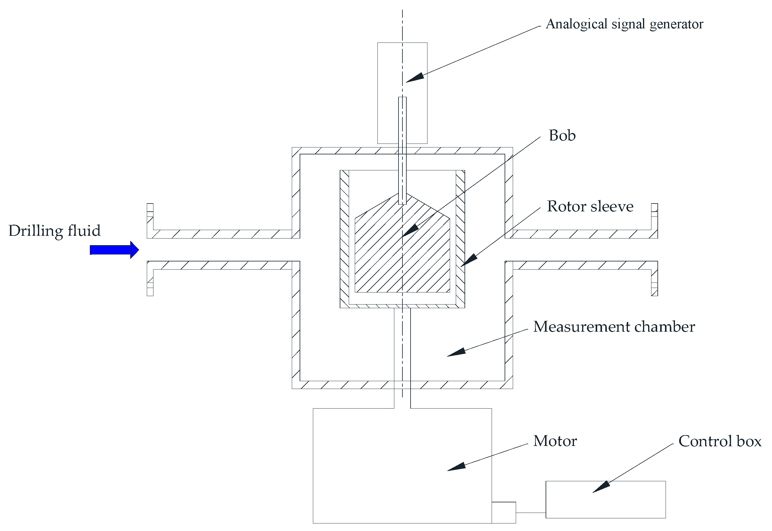 Sensors 21 03592 g003