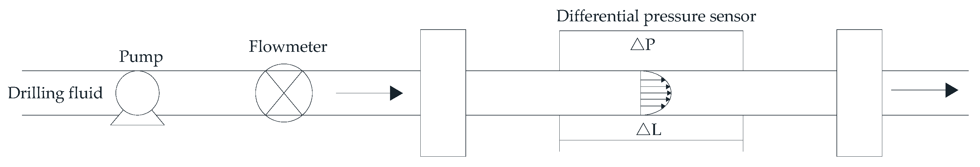 Sensors 21 03592 g004