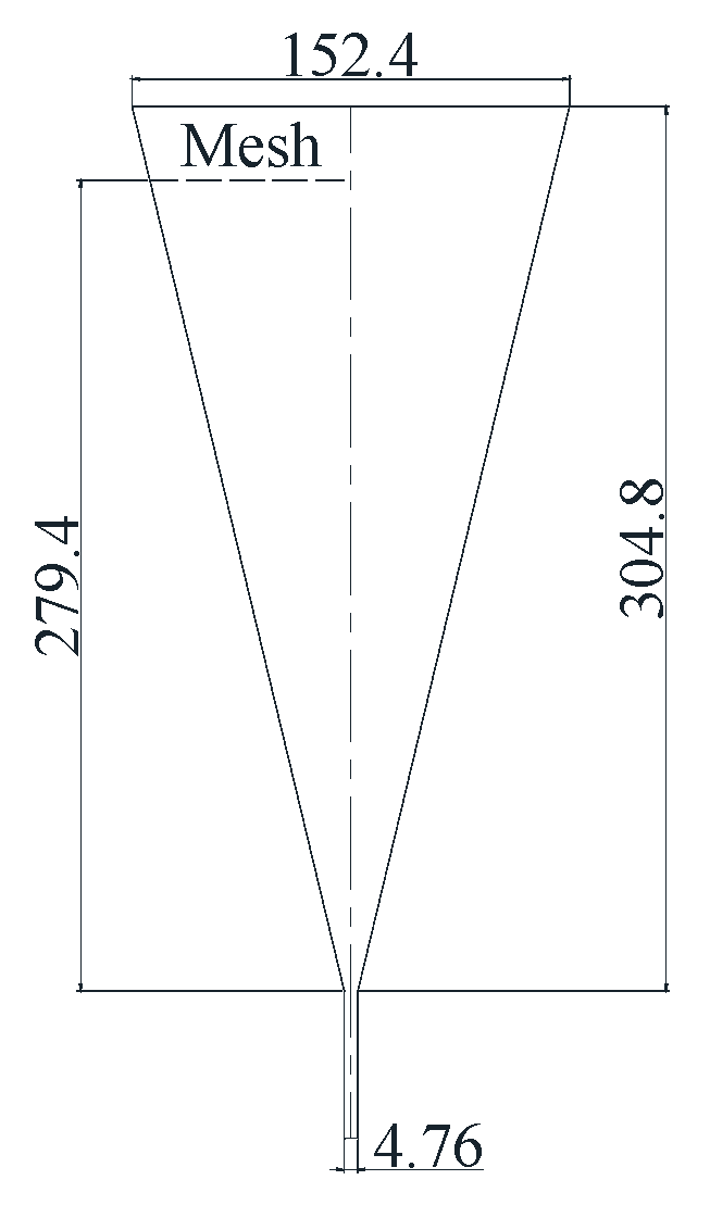 Sensors 21 03592 g006