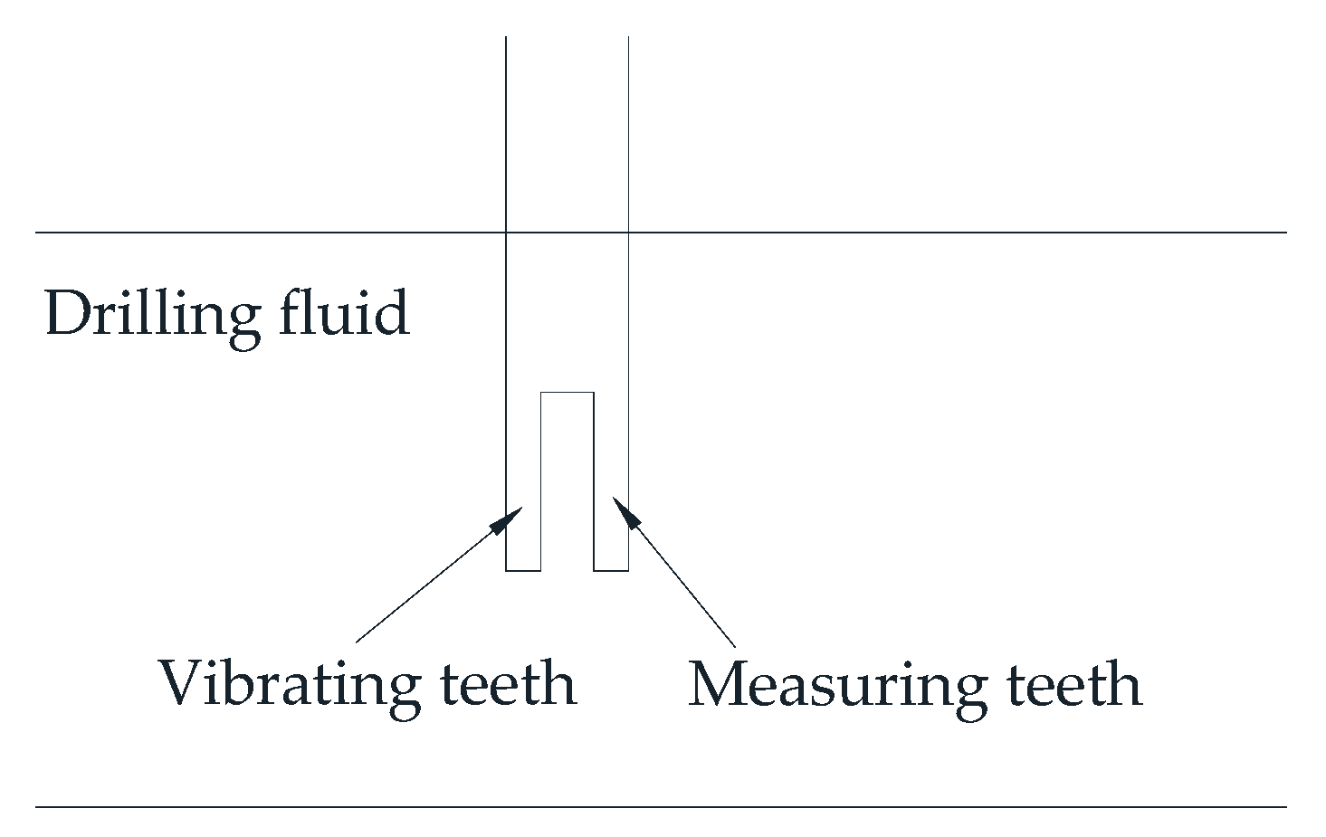 Sensors 21 03592 g008