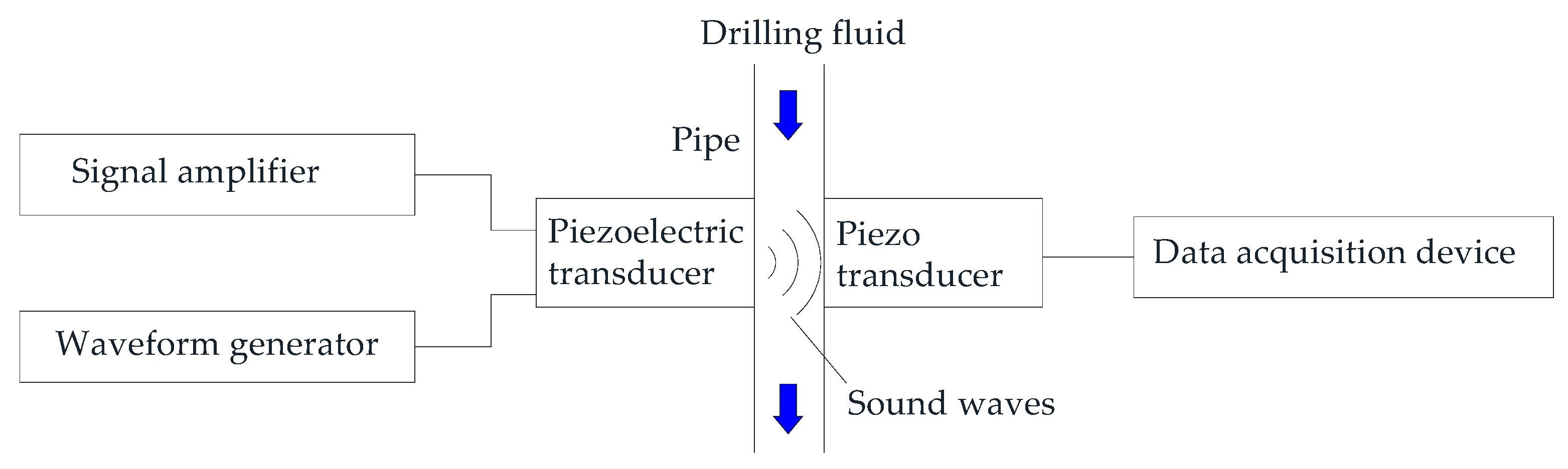 Sensors 21 03592 g009