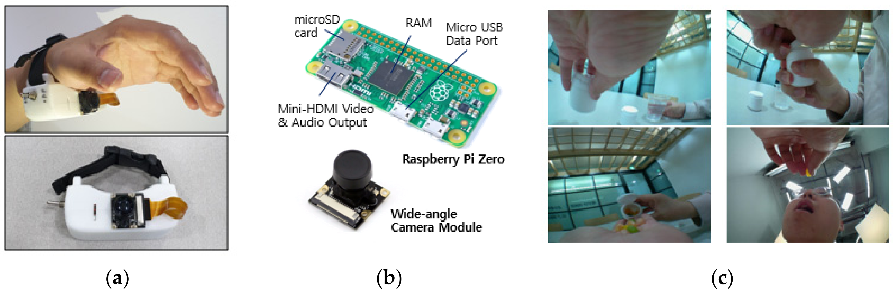 Sensors 21 03594 g003
