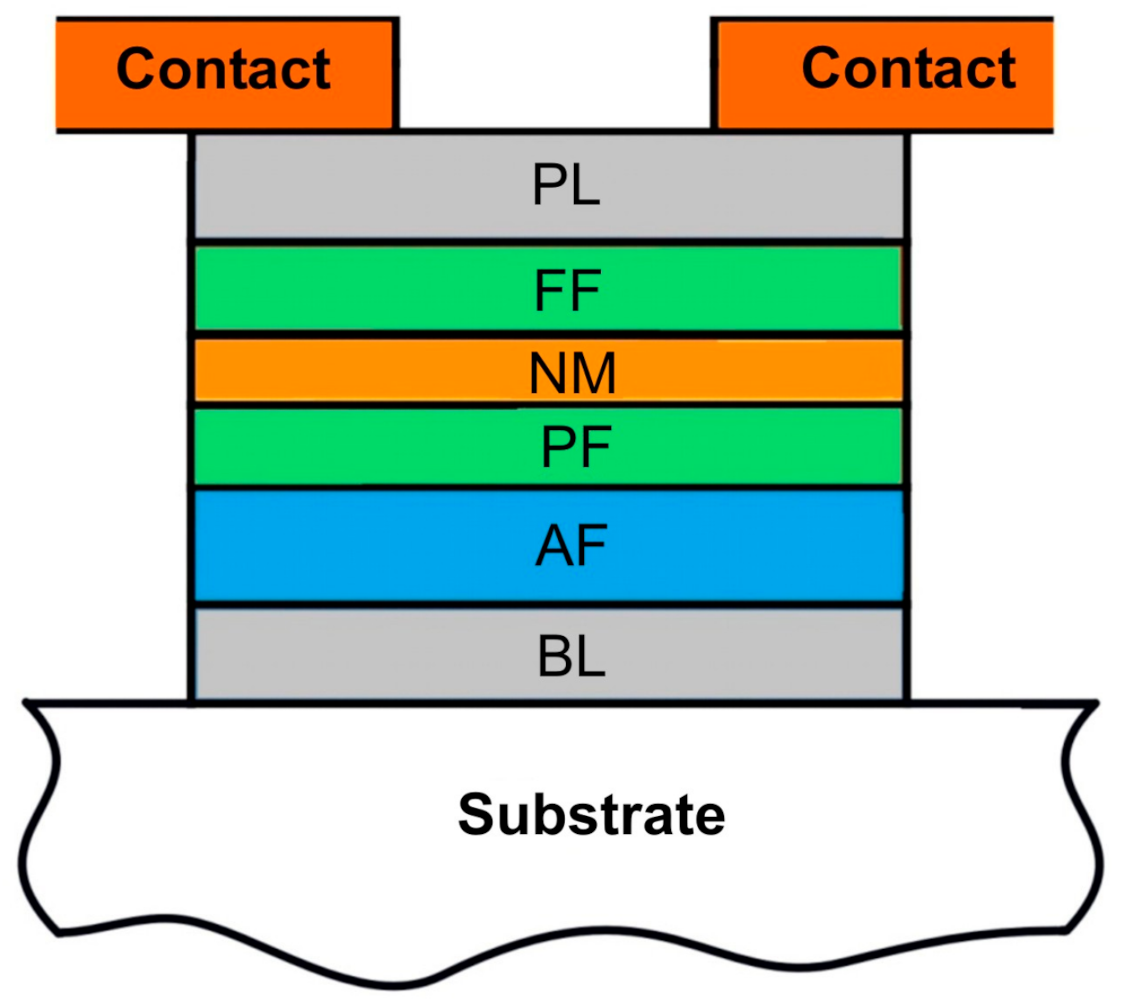 Sensors 21 03595 g001 Sensors 21 03595 g001