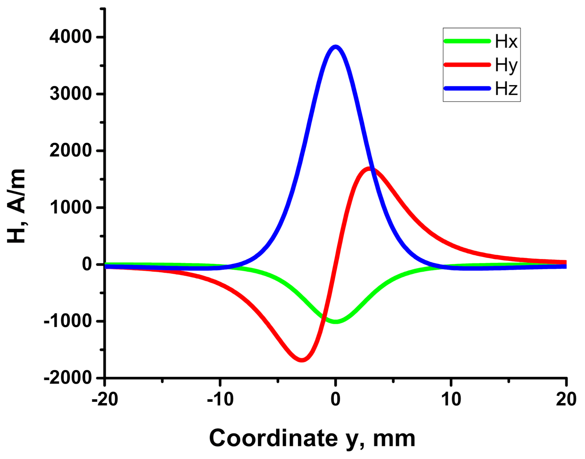 Sensors 21 03595 g002 Sensors 21 03595 g002