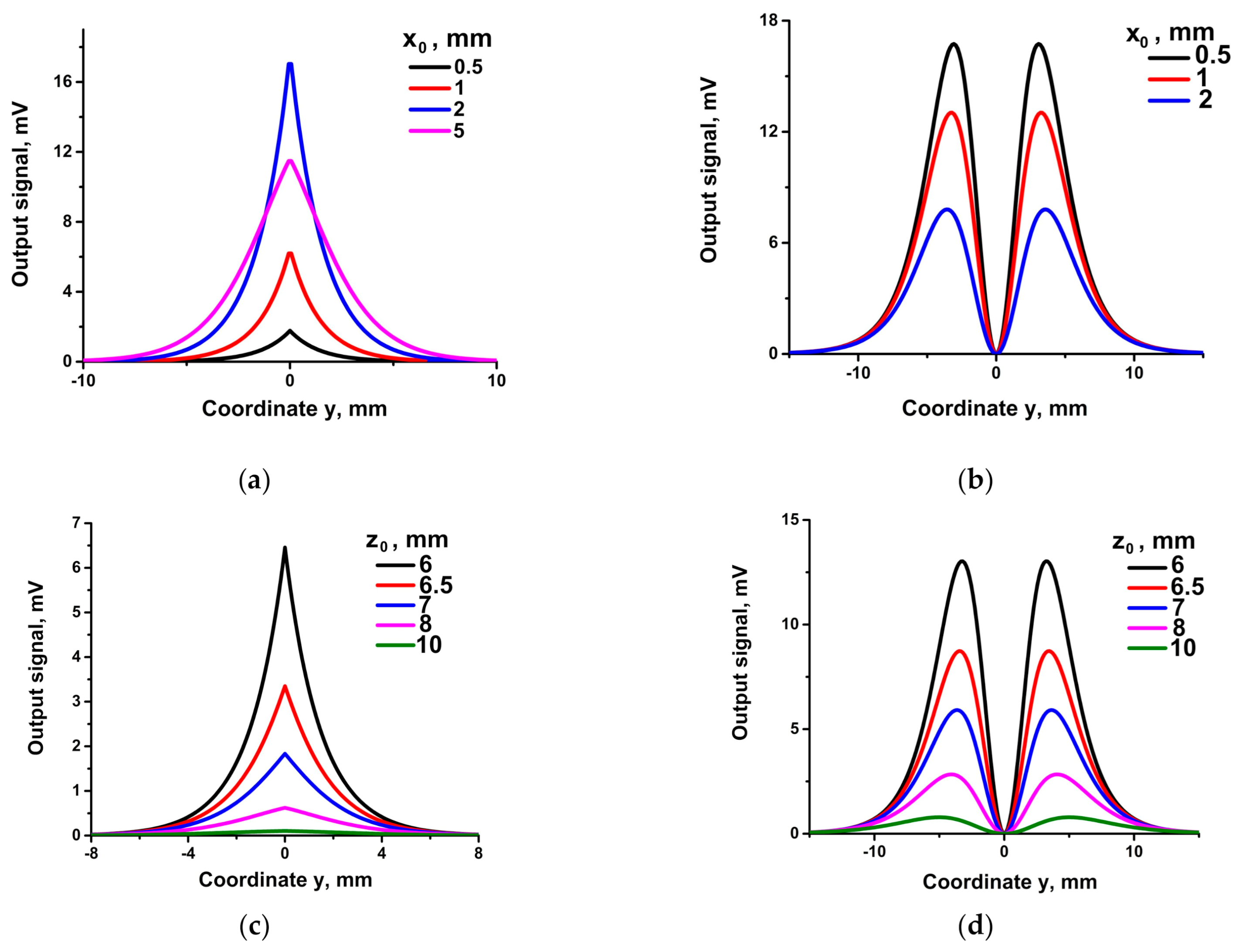 Sensors 21 03595 g006 Sensors 21 03595 g006