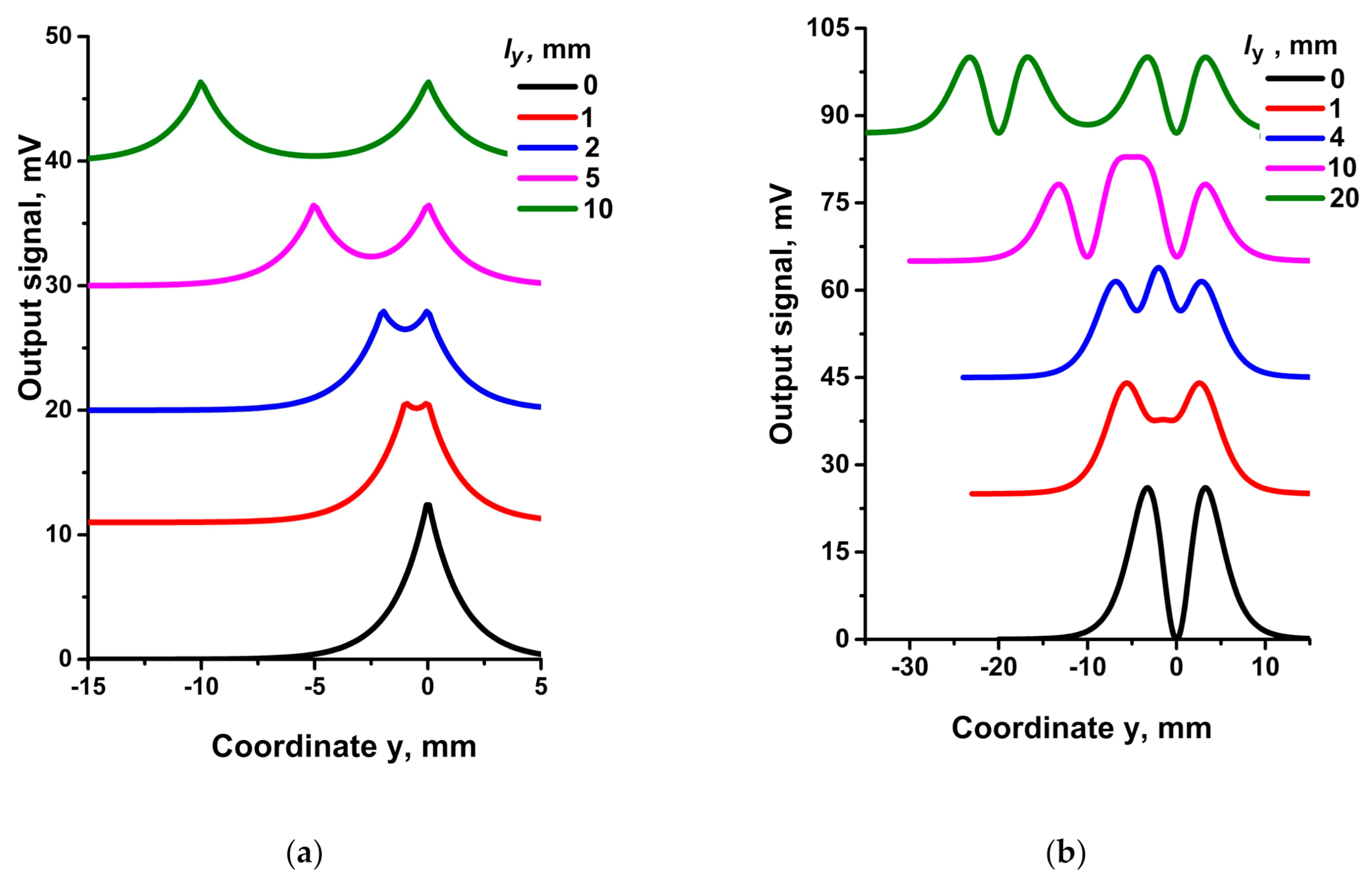 Sensors 21 03595 g008 Sensors 21 03595 g008