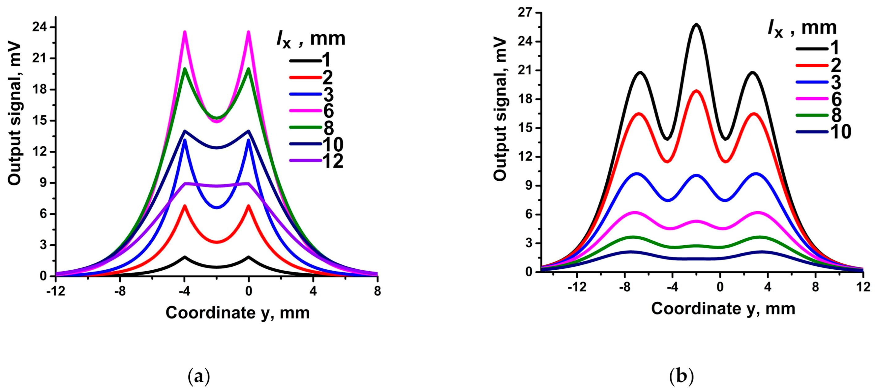 Sensors 21 03595 g009 Sensors 21 03595 g009
