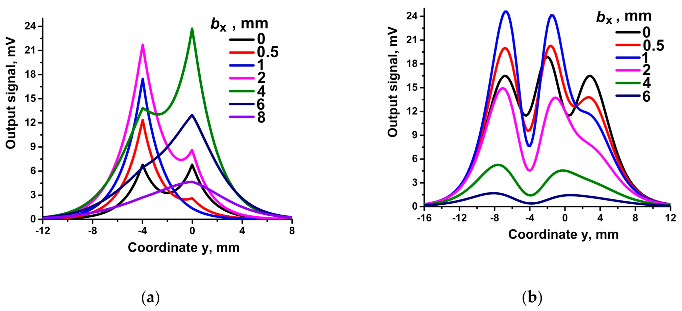 Sensors 21 03595 g010 Sensors 21 03595 g010