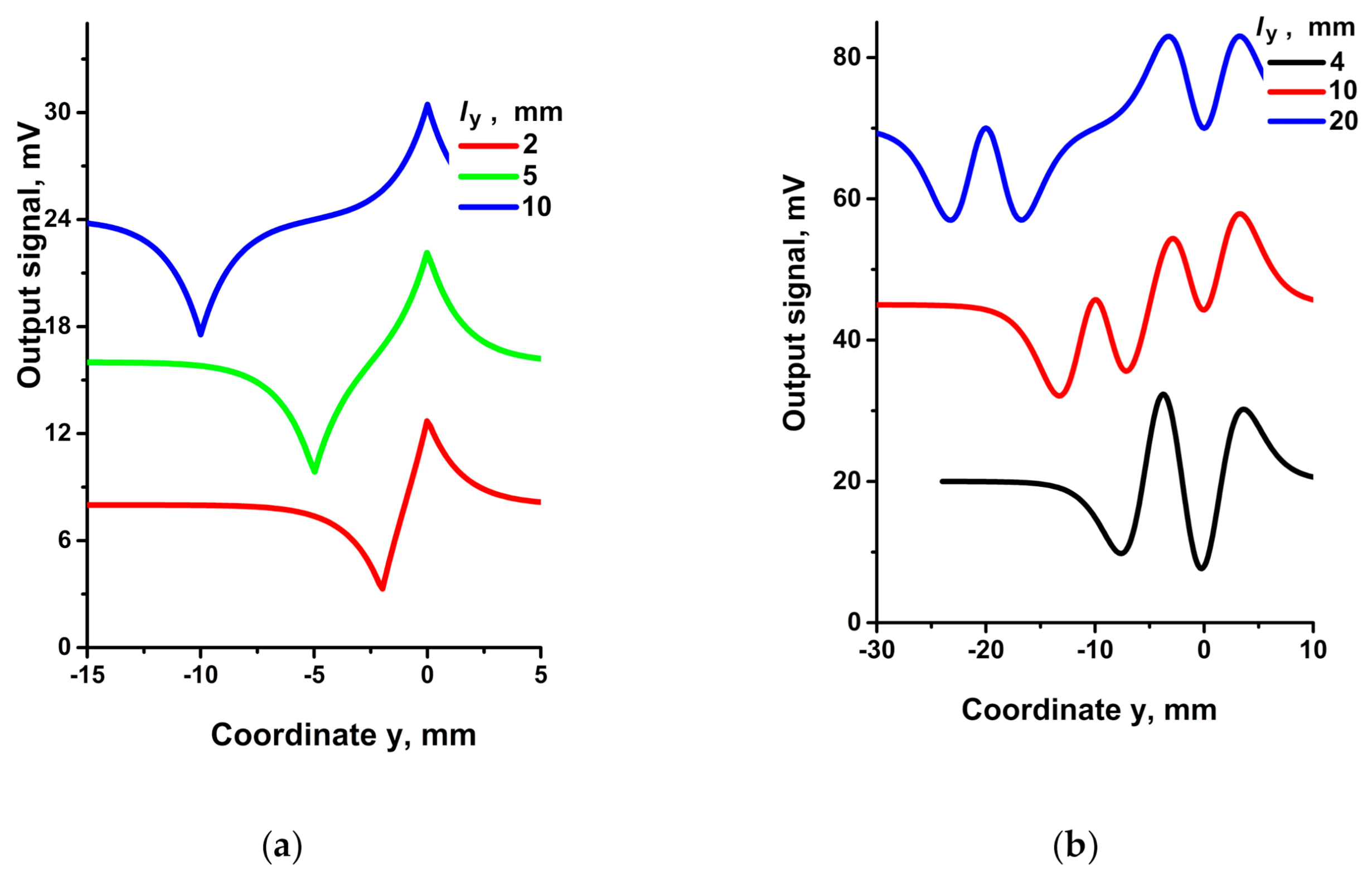 Sensors 21 03595 g012 Sensors 21 03595 g012
