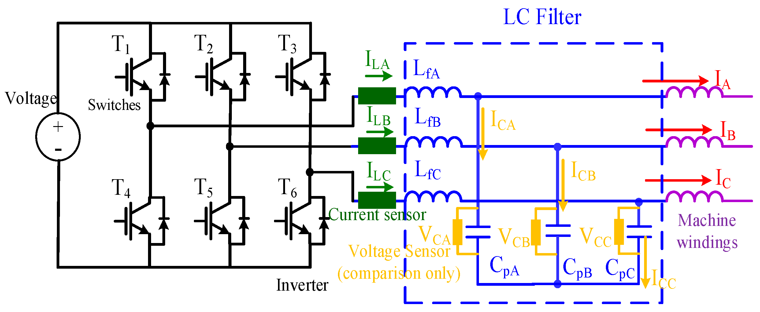 Sensors 21 03596 g001