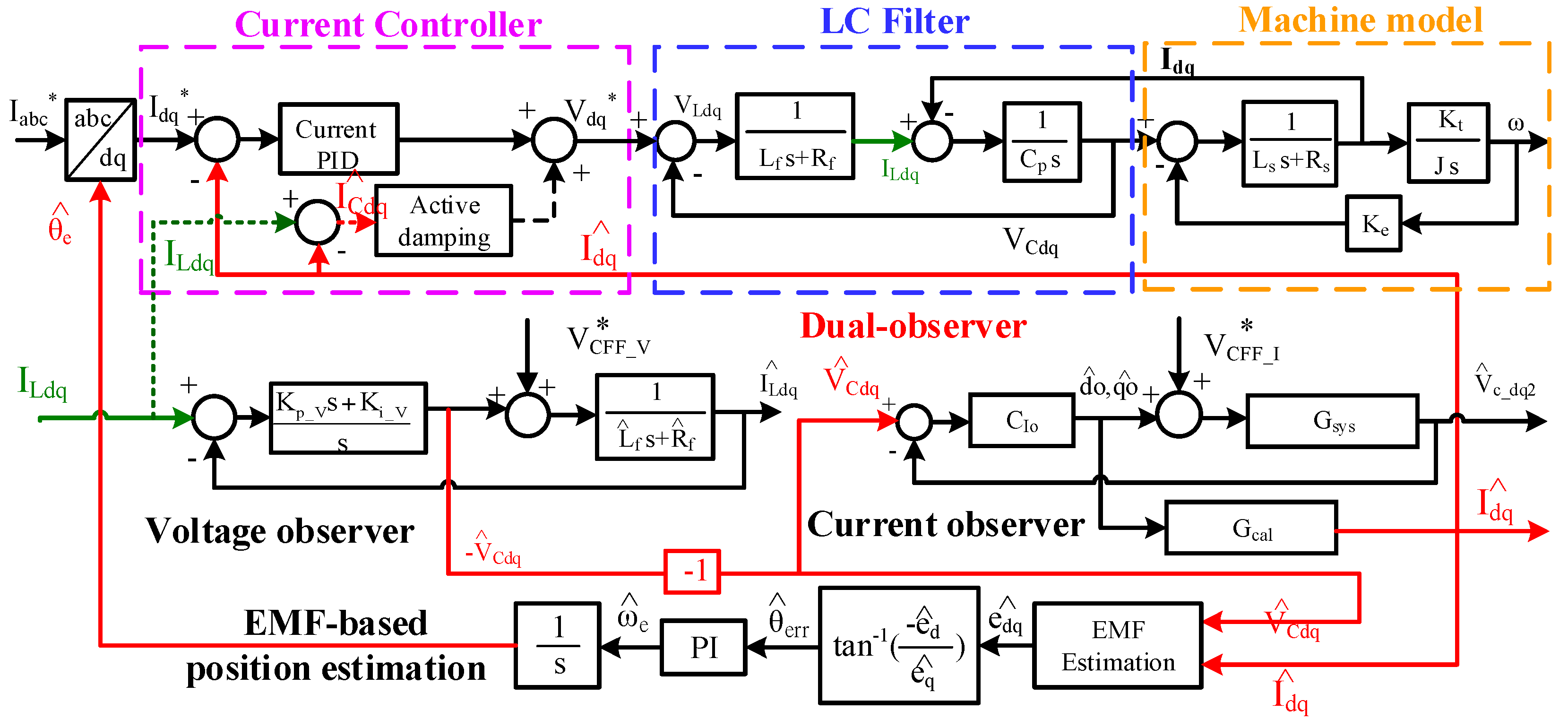 Sensors 21 03596 g002
