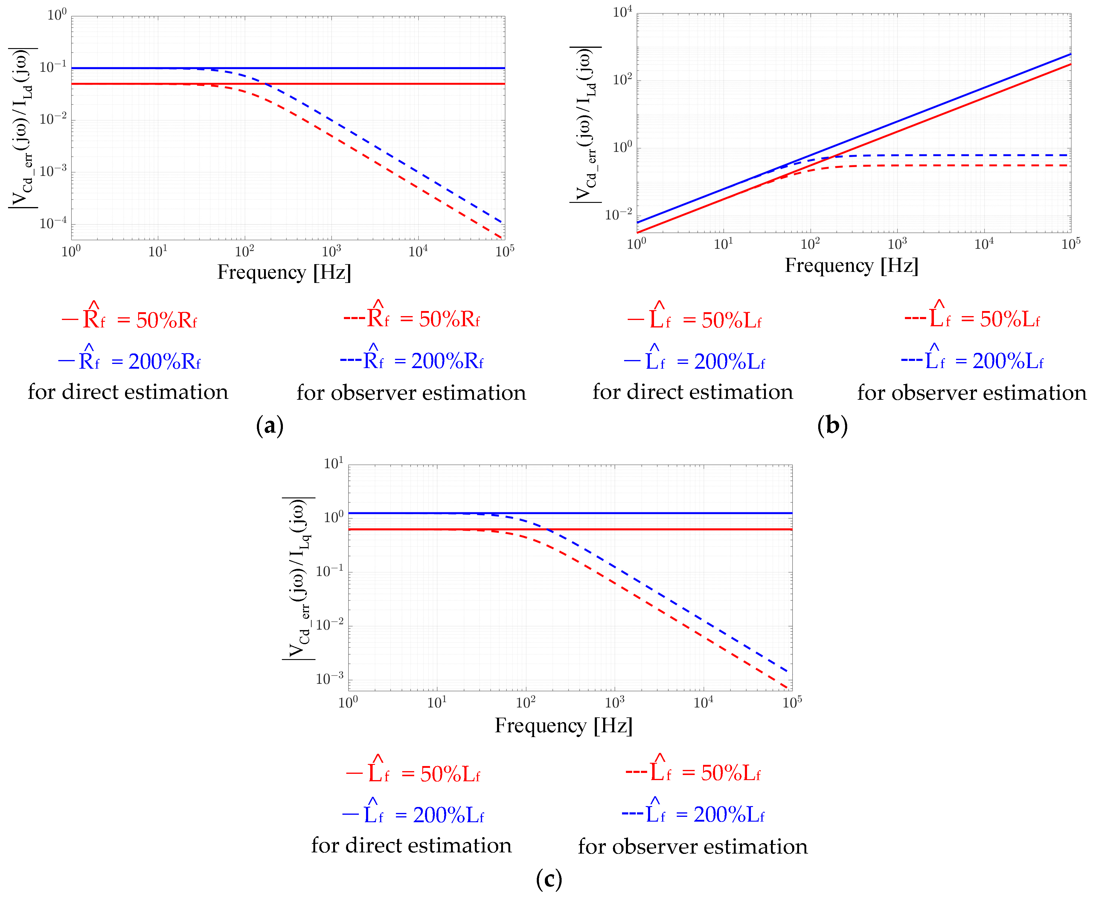 Sensors 21 03596 g003