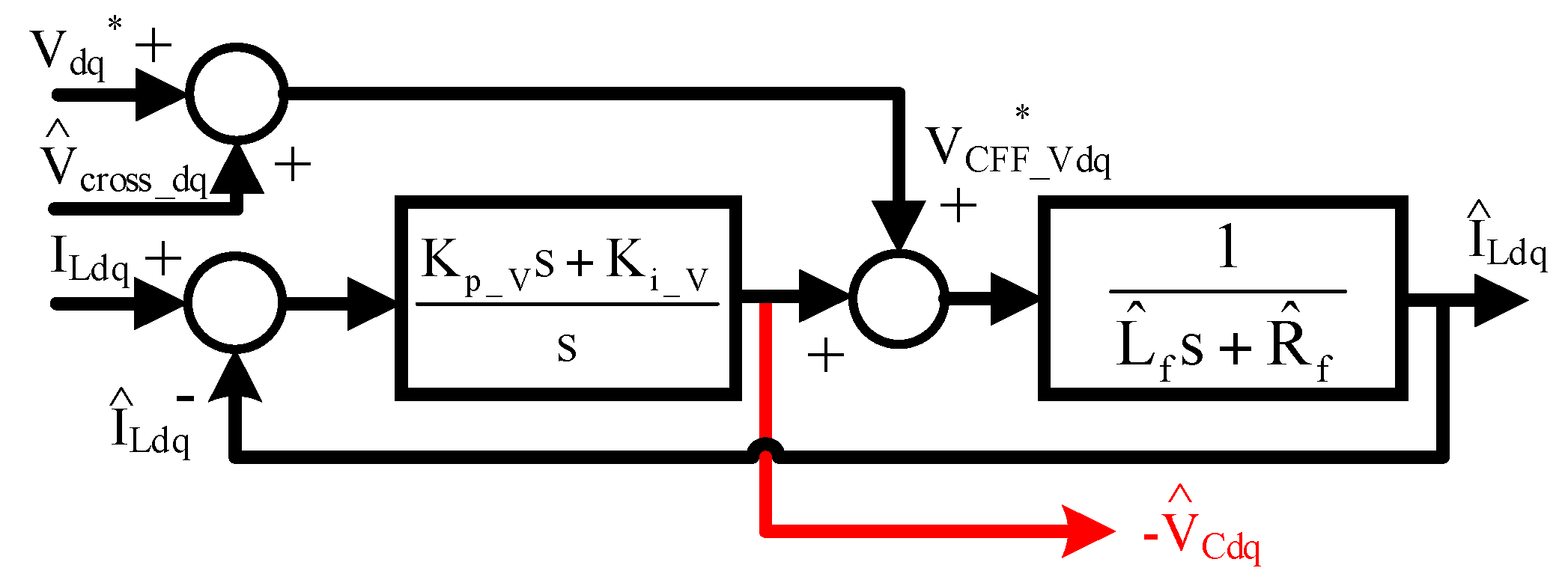 Sensors 21 03596 g004