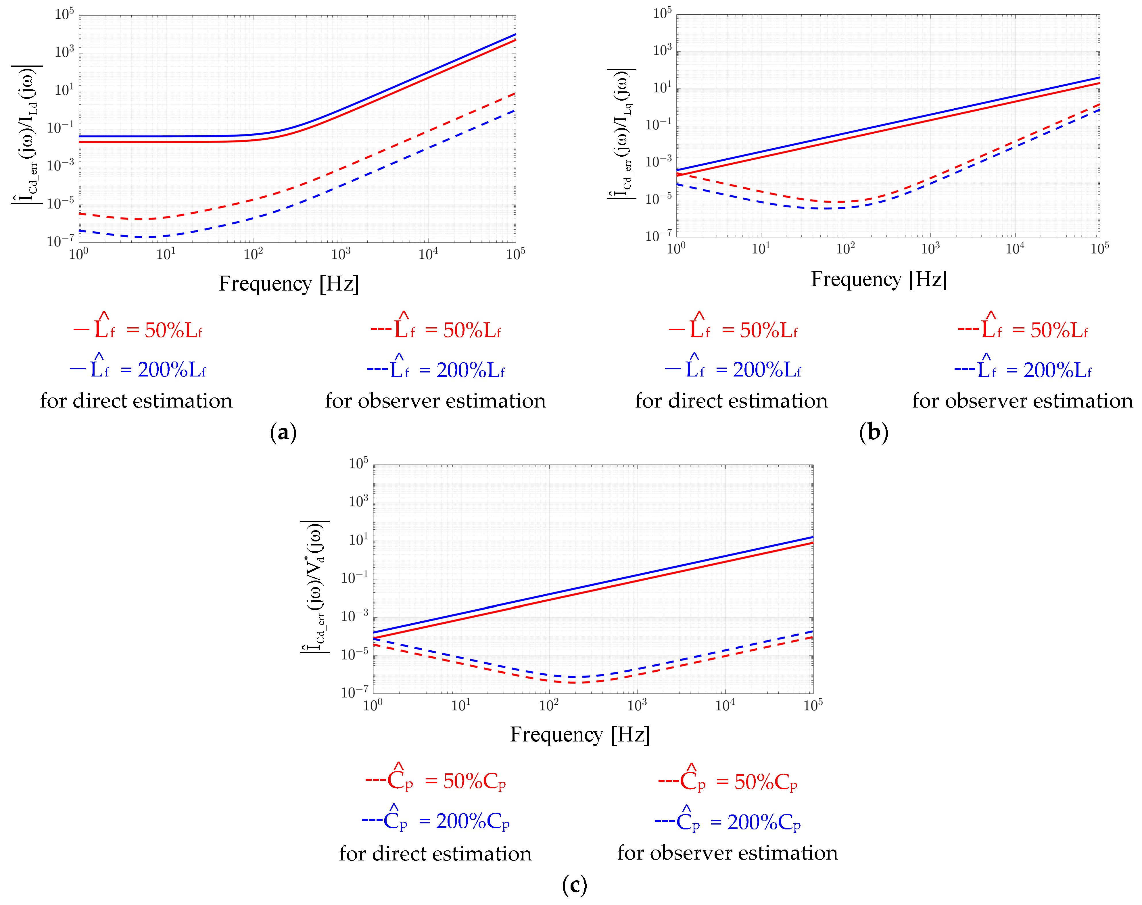 Sensors 21 03596 g005