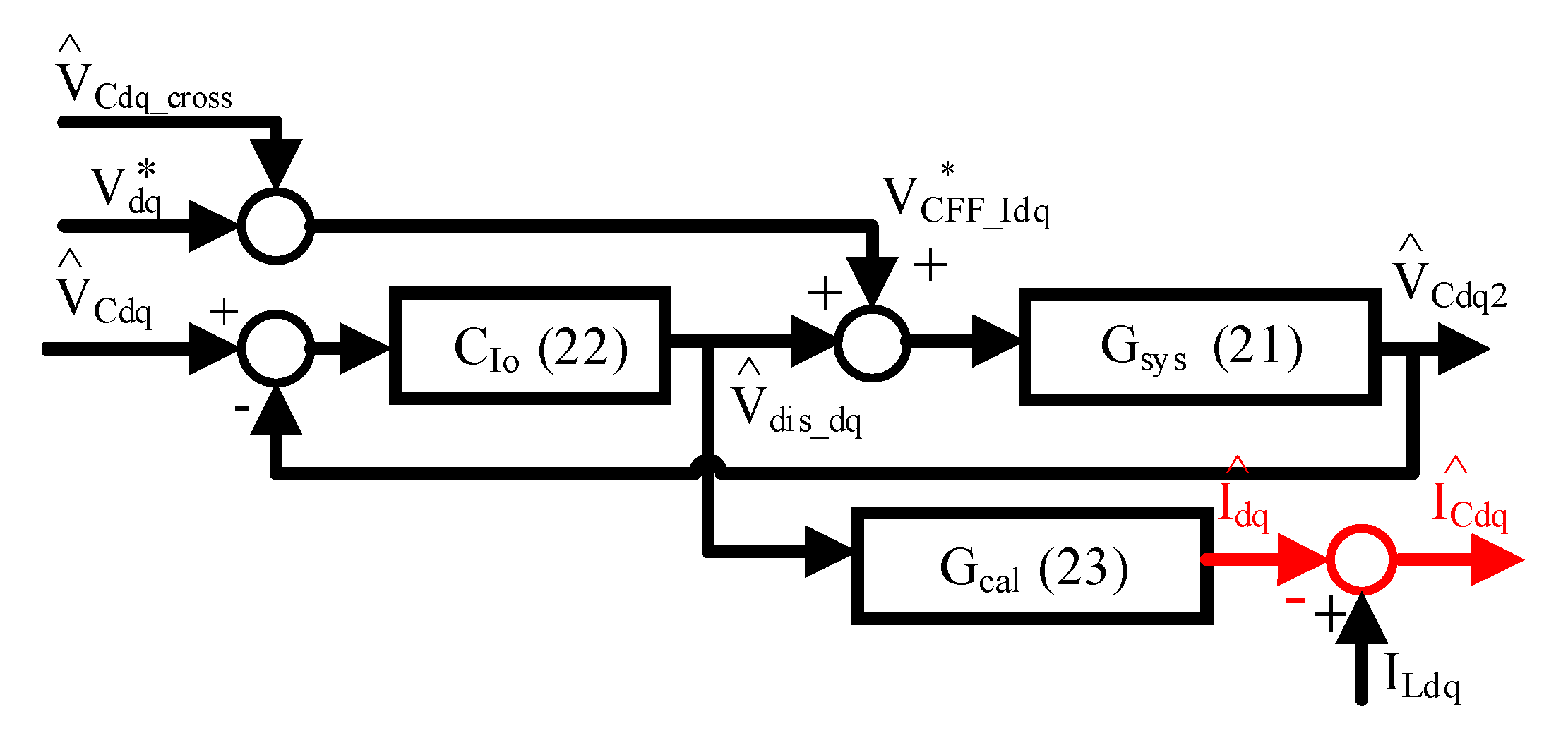 Sensors 21 03596 g006