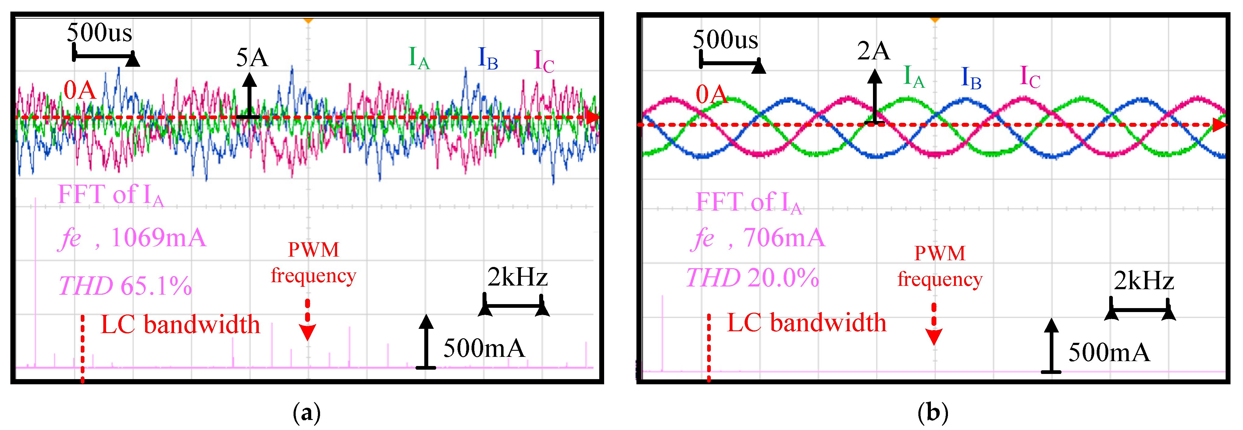 Sensors 21 03596 g009