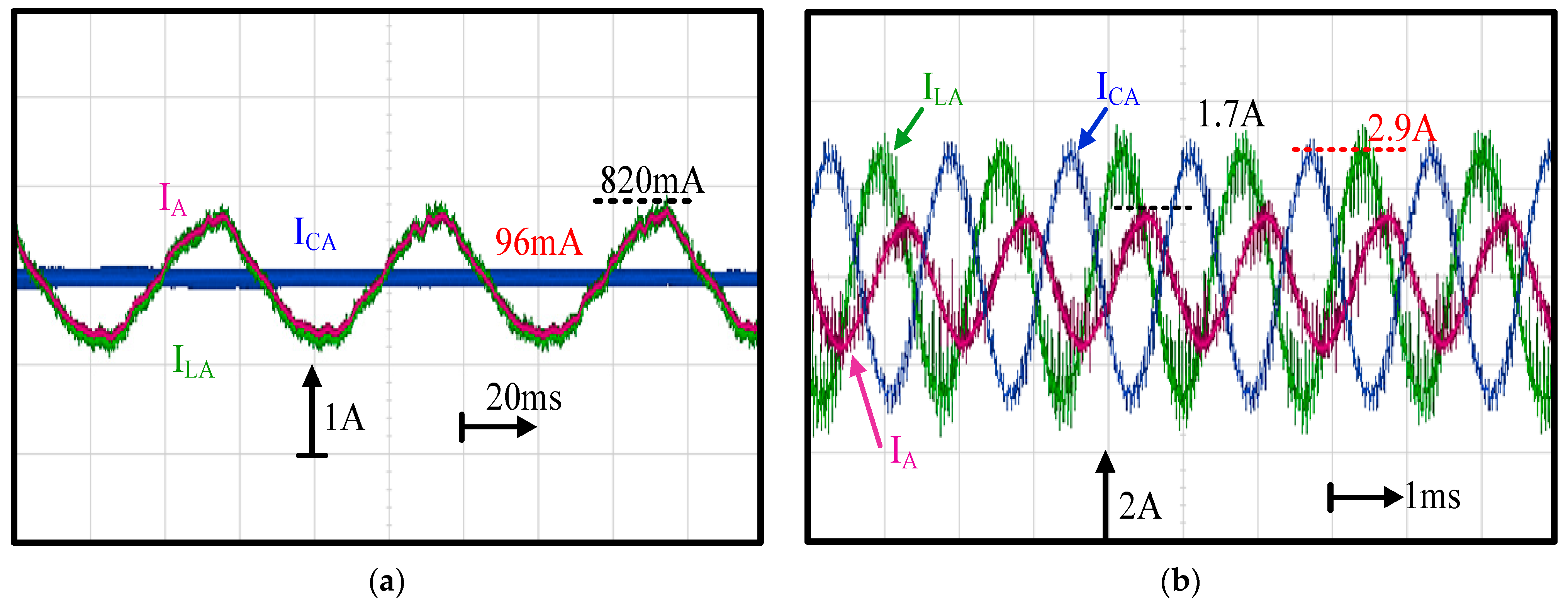 Sensors 21 03596 g010