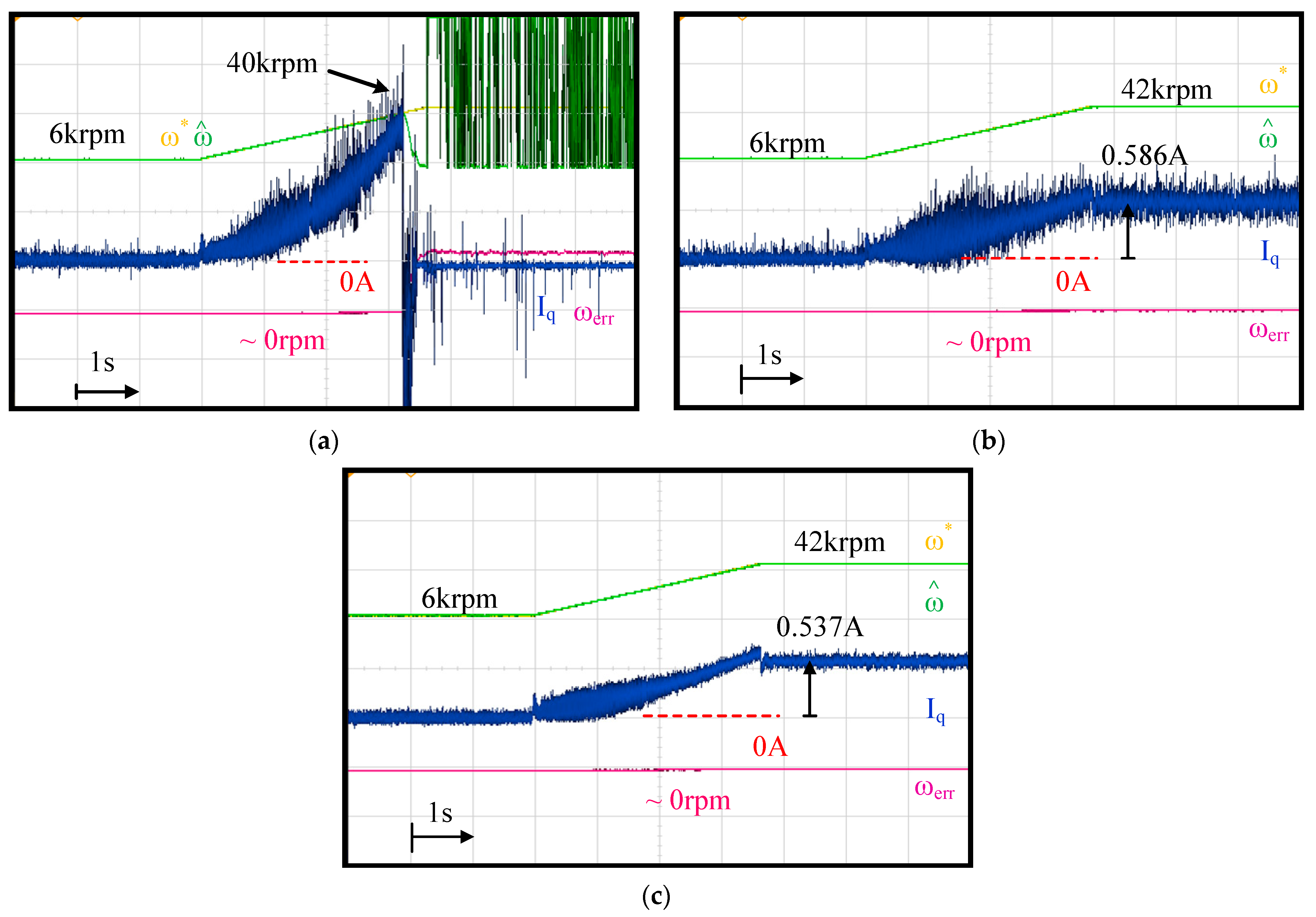 Sensors 21 03596 g015