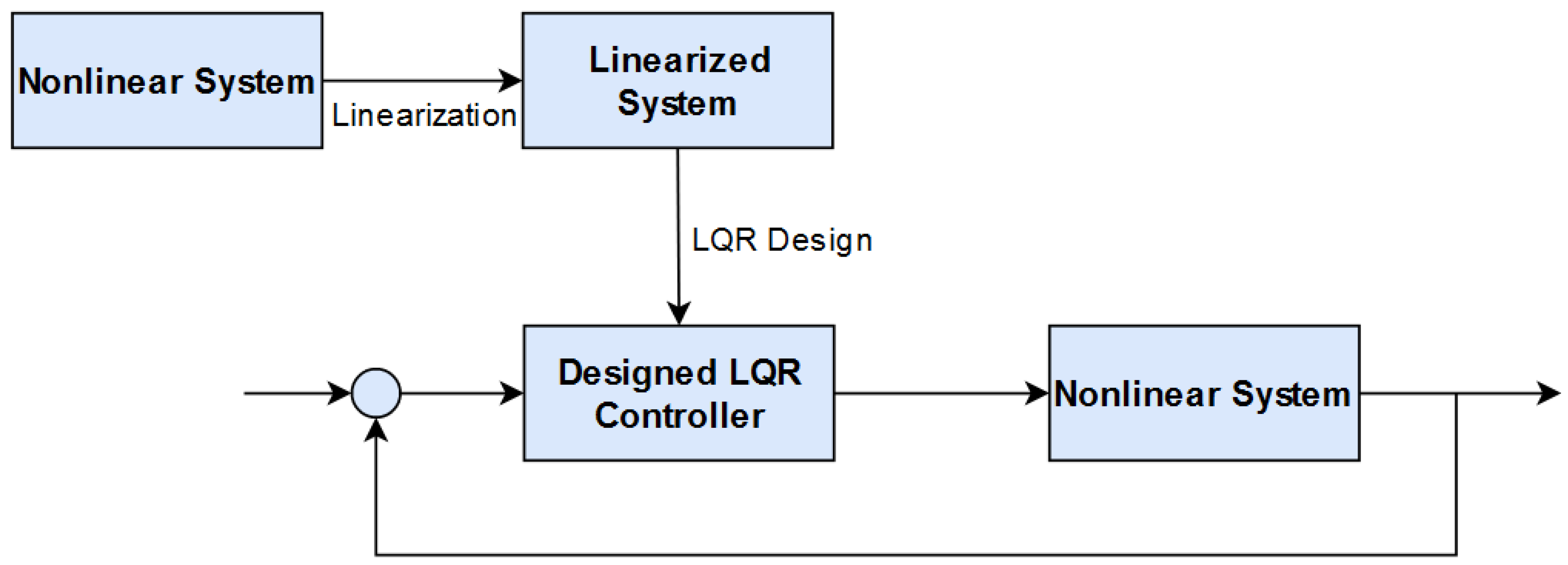 Sensors 21 03597 g002