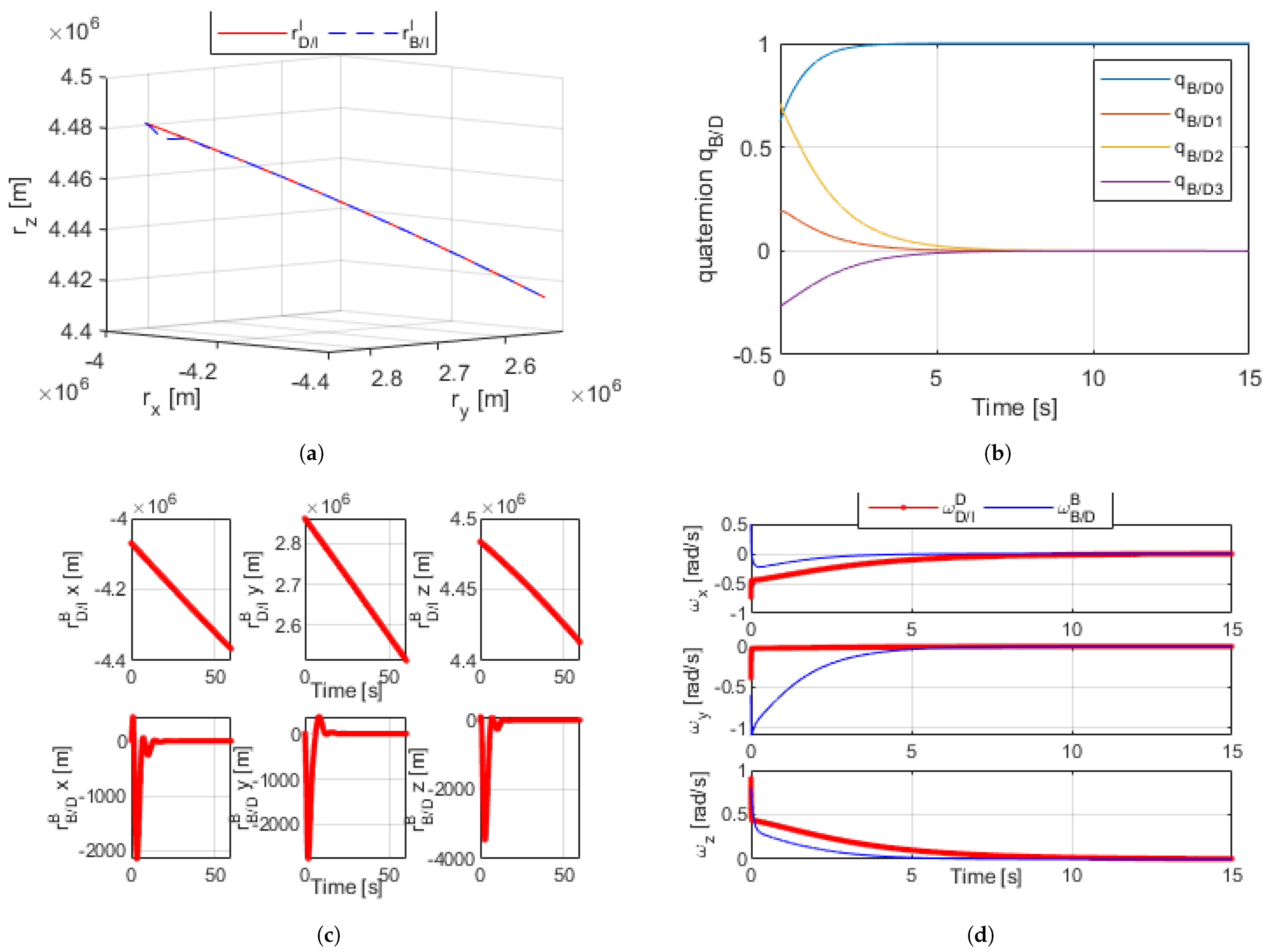 Sensors 21 03597 g003