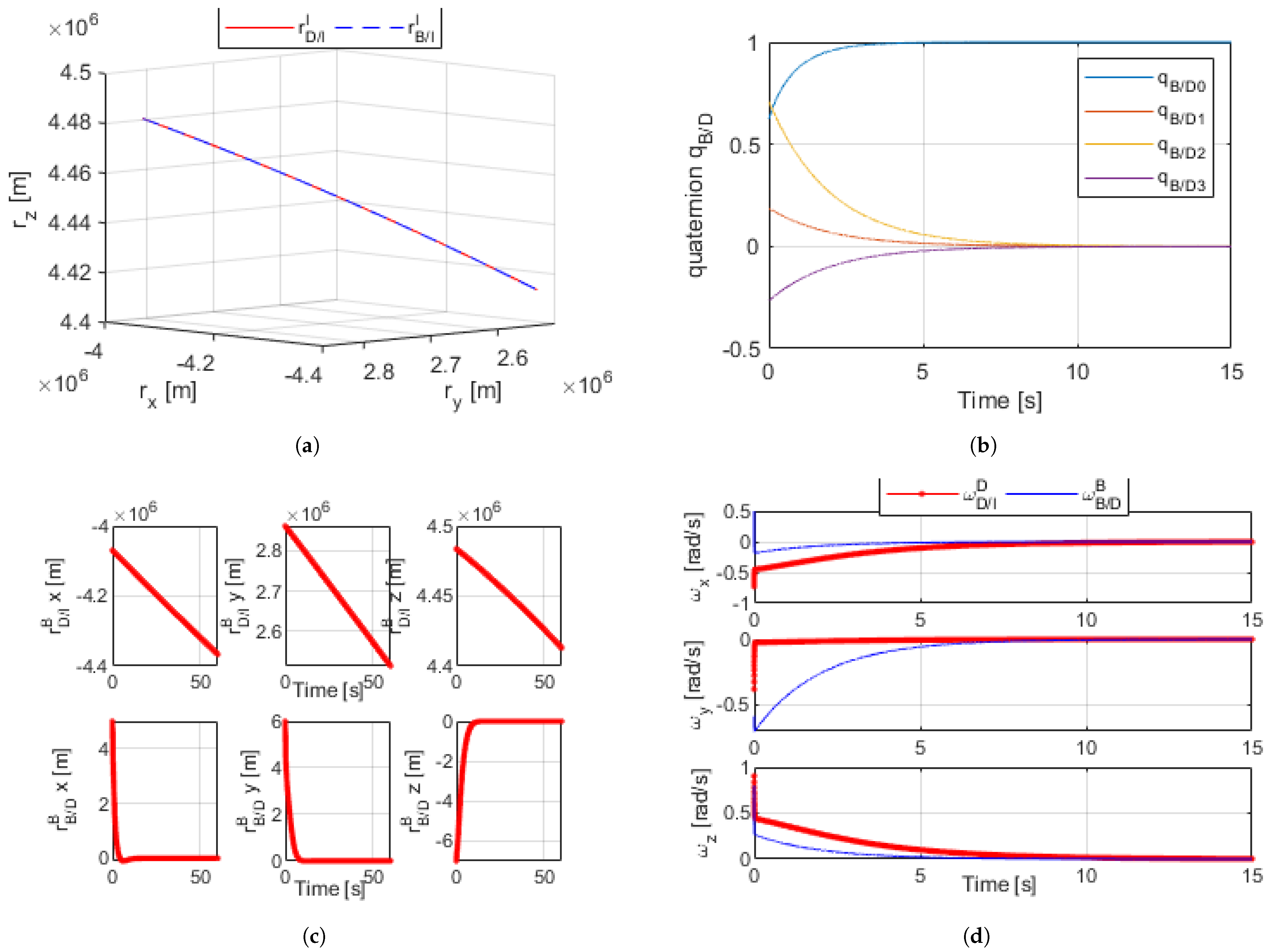 Sensors 21 03597 g004