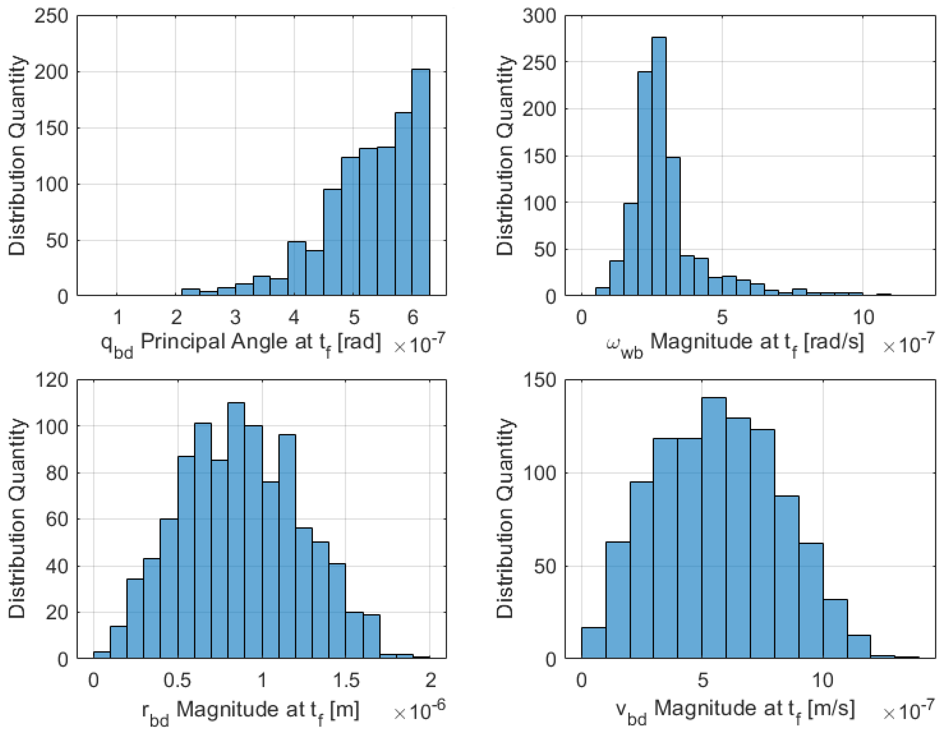 Sensors 21 03597 g005