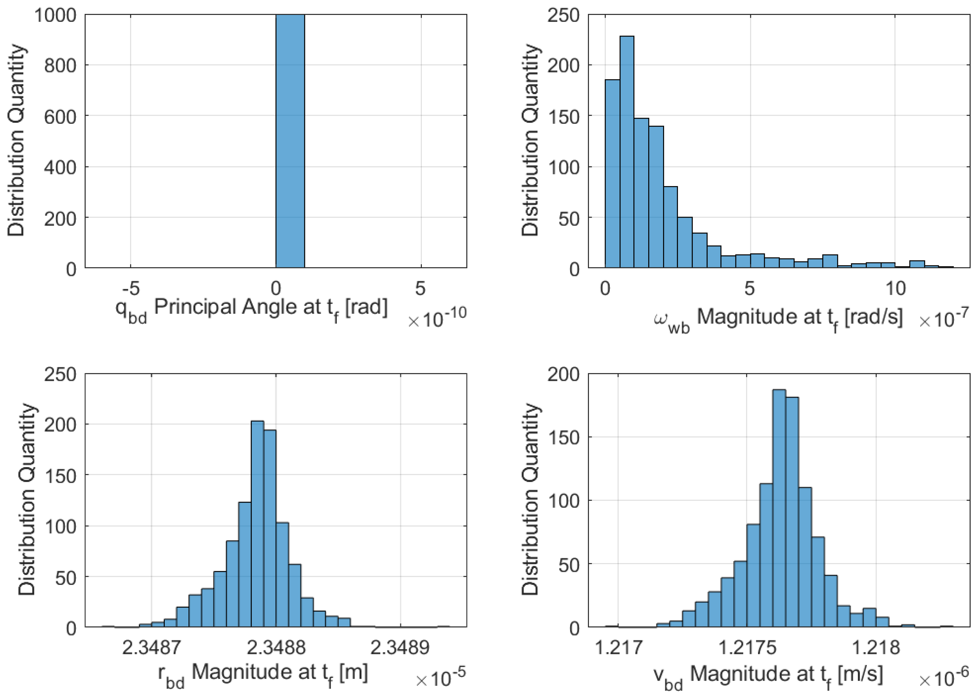 Sensors 21 03597 g007