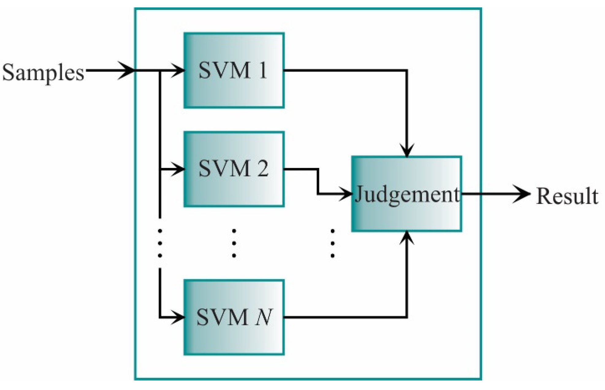 Sensors 21 03598 g002 Sensors 21 03598 g002