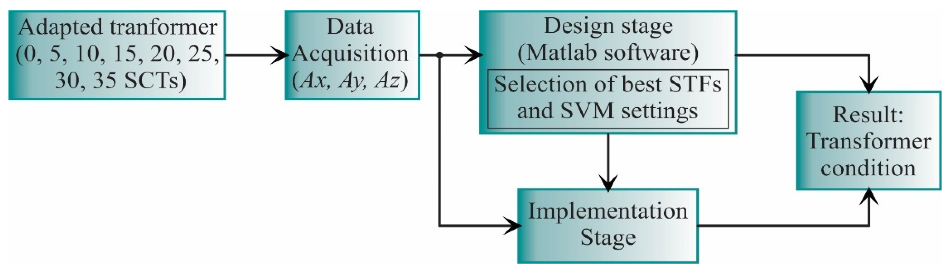 Sensors 21 03598 g003 Sensors 21 03598 g003