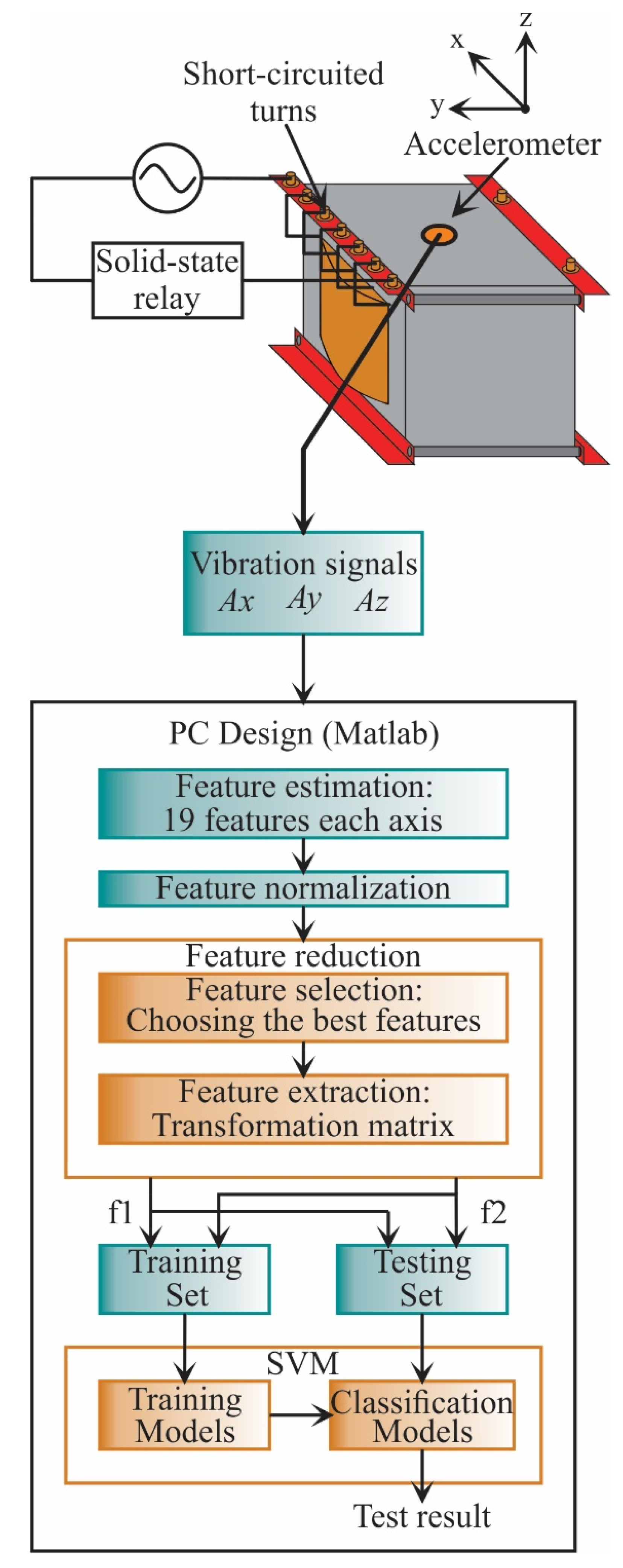 Sensors 21 03598 g004 Sensors 21 03598 g004