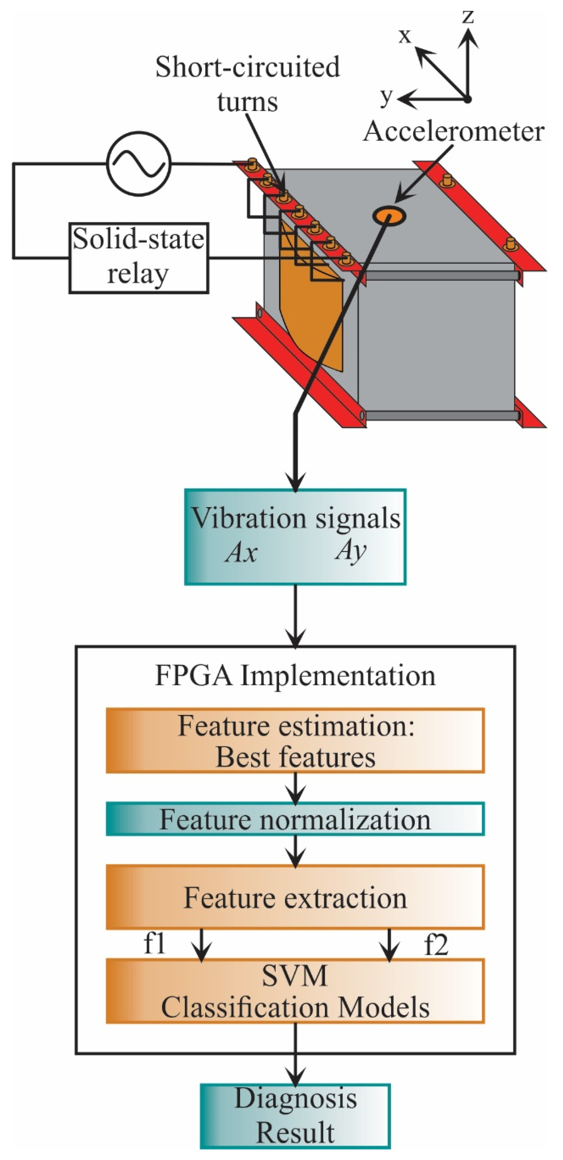 Sensors 21 03598 g005 Sensors 21 03598 g005