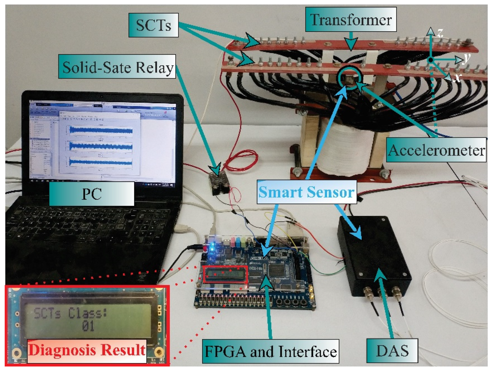 Sensors 21 03598 g006 Sensors 21 03598 g006