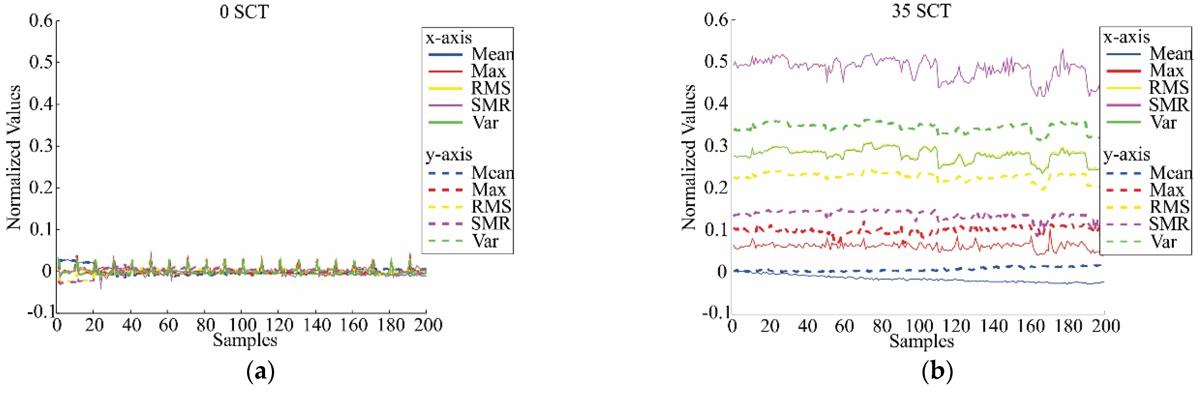 Sensors 21 03598 g008a Sensors 21 03598 g008a