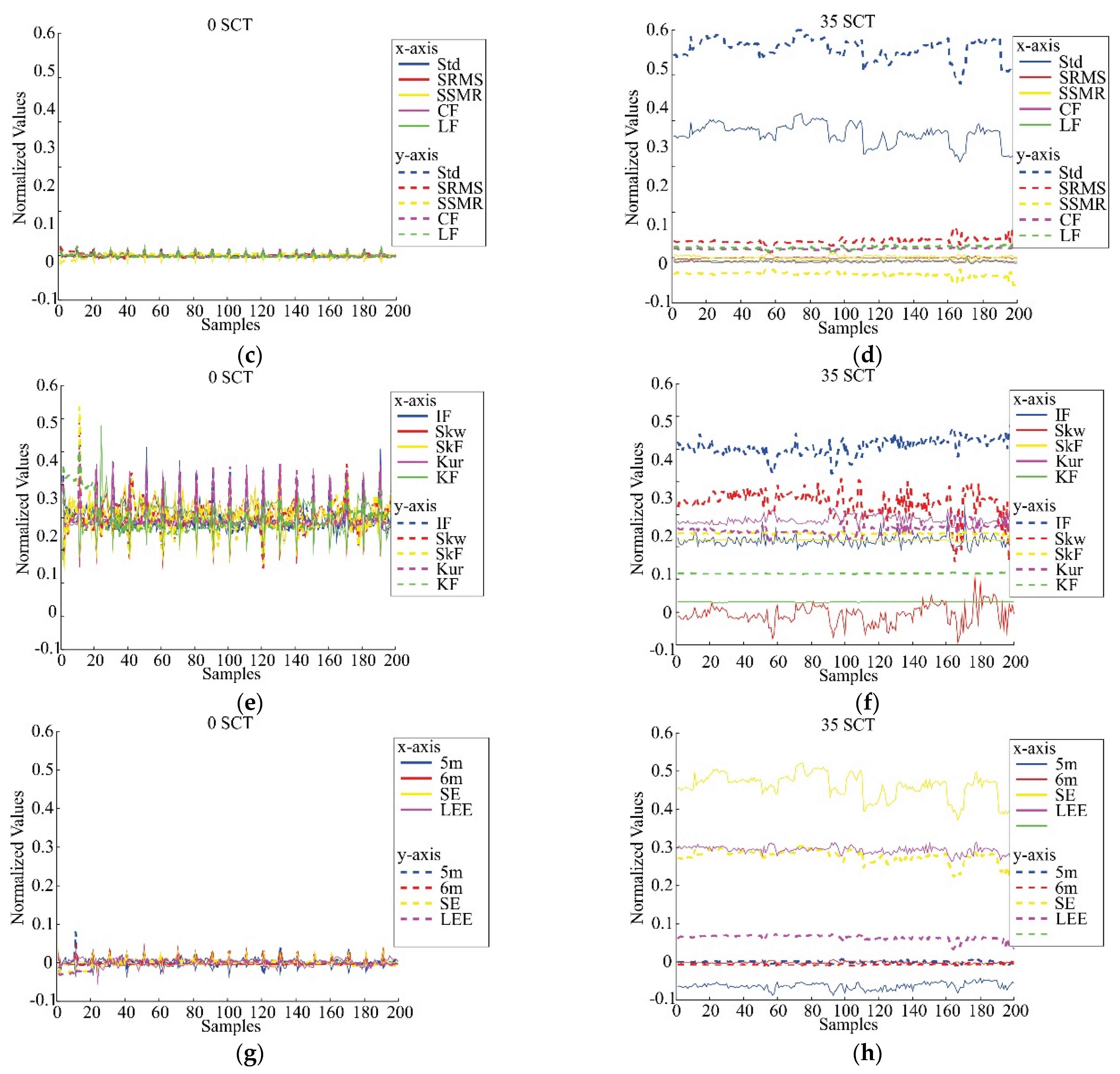 Sensors 21 03598 g008b Sensors 21 03598 g008b