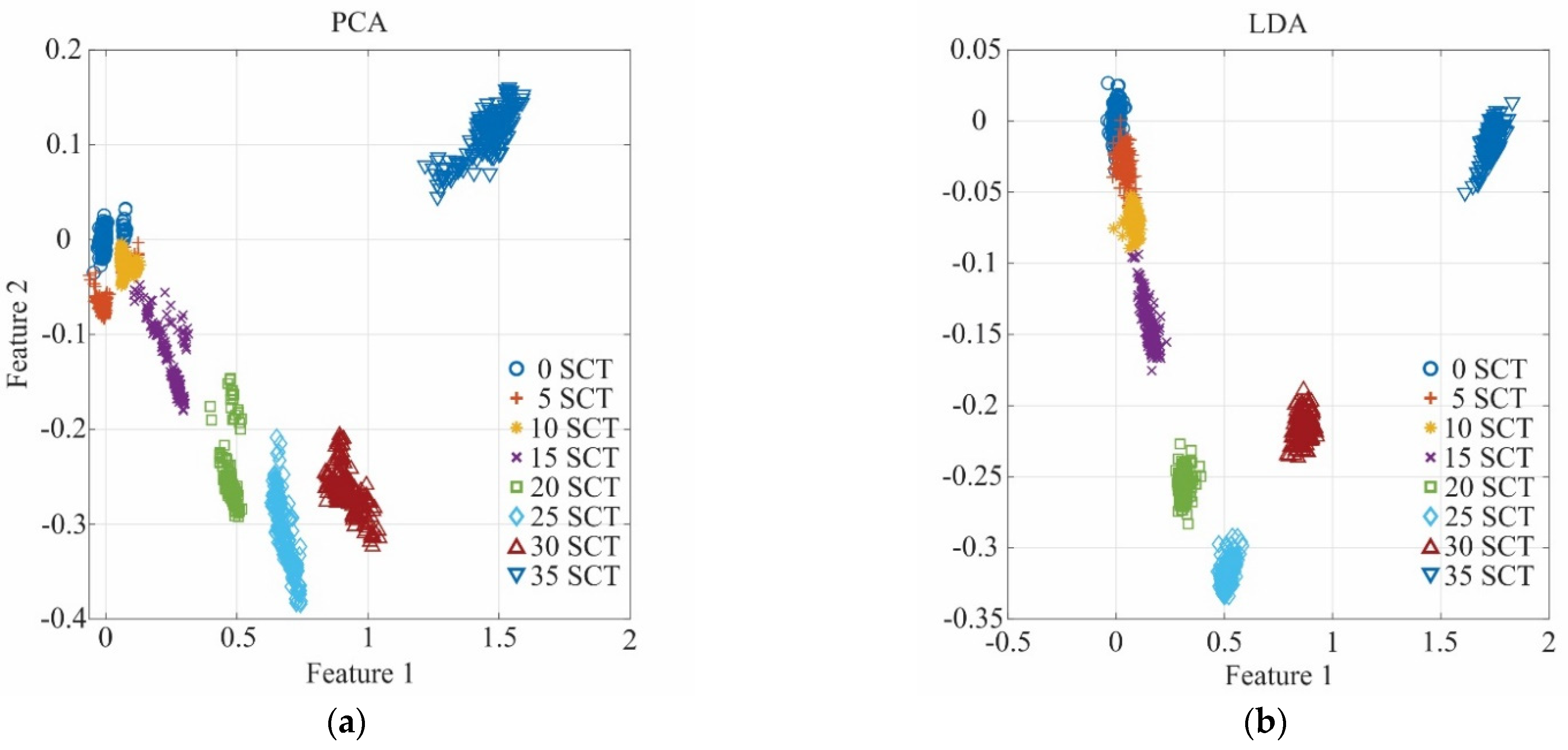 Sensors 21 03598 g010 Sensors 21 03598 g010