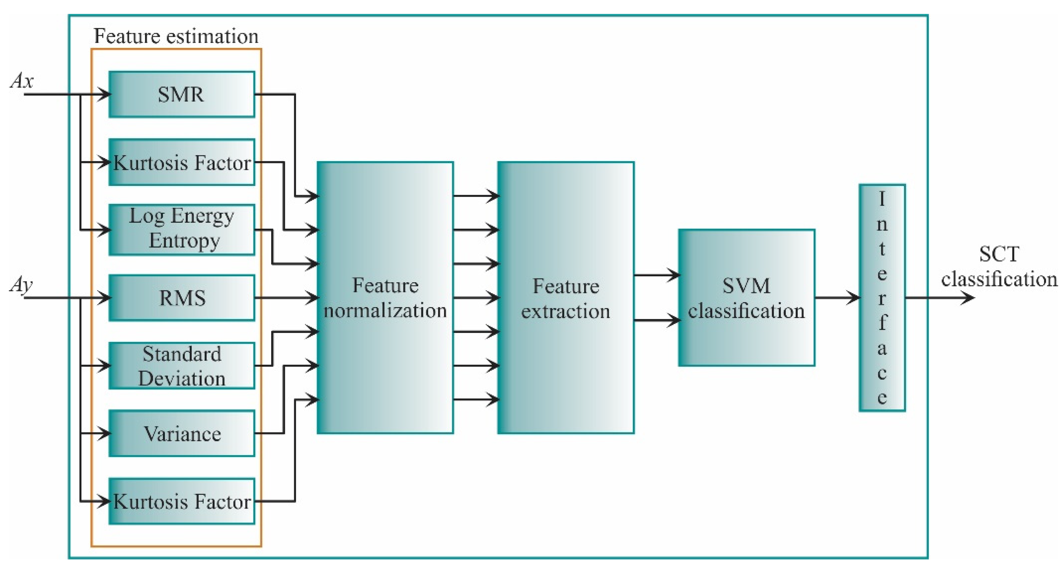 Sensors 21 03598 g012 Sensors 21 03598 g012