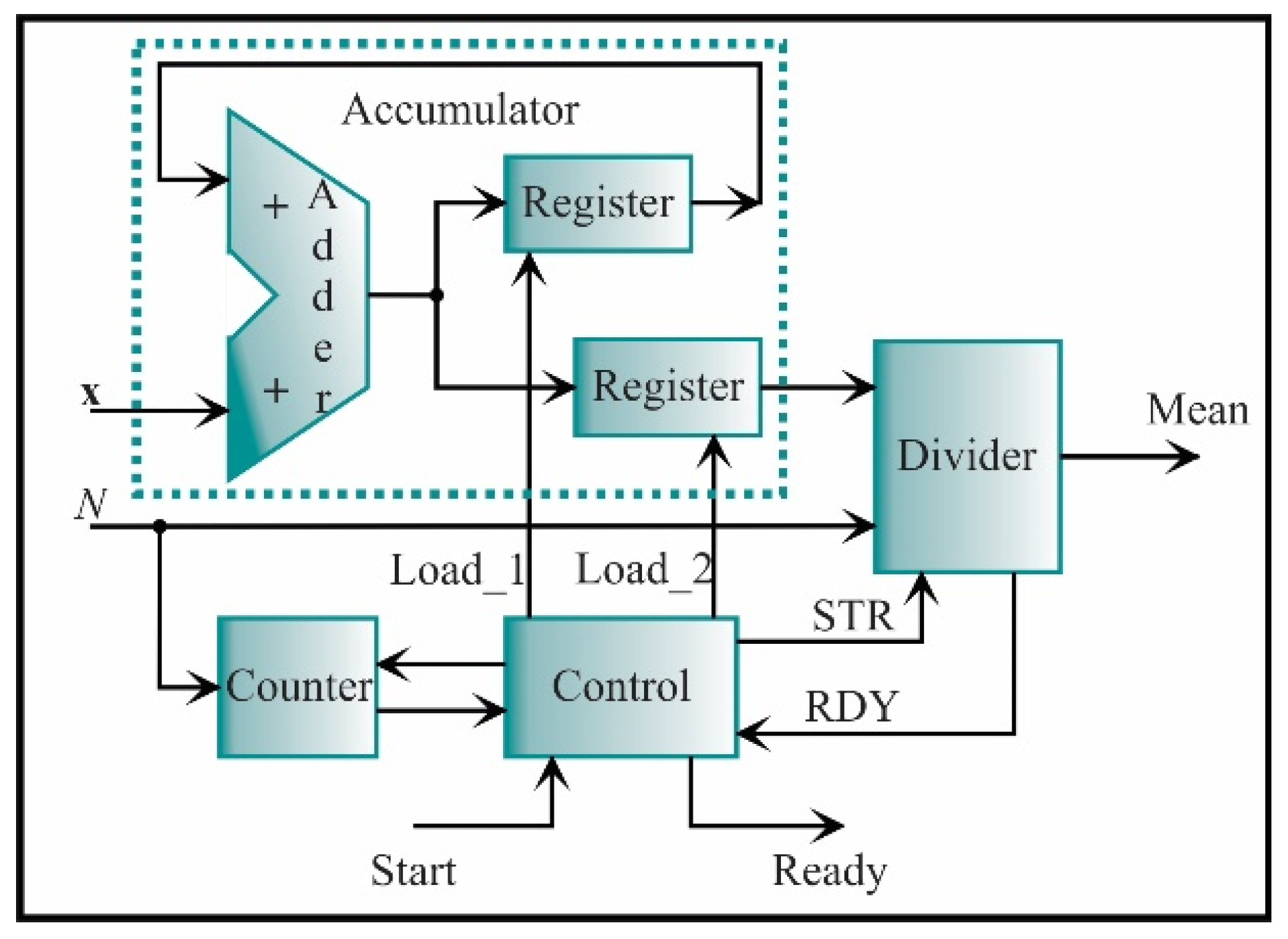 Sensors 21 03598 g013 Sensors 21 03598 g013