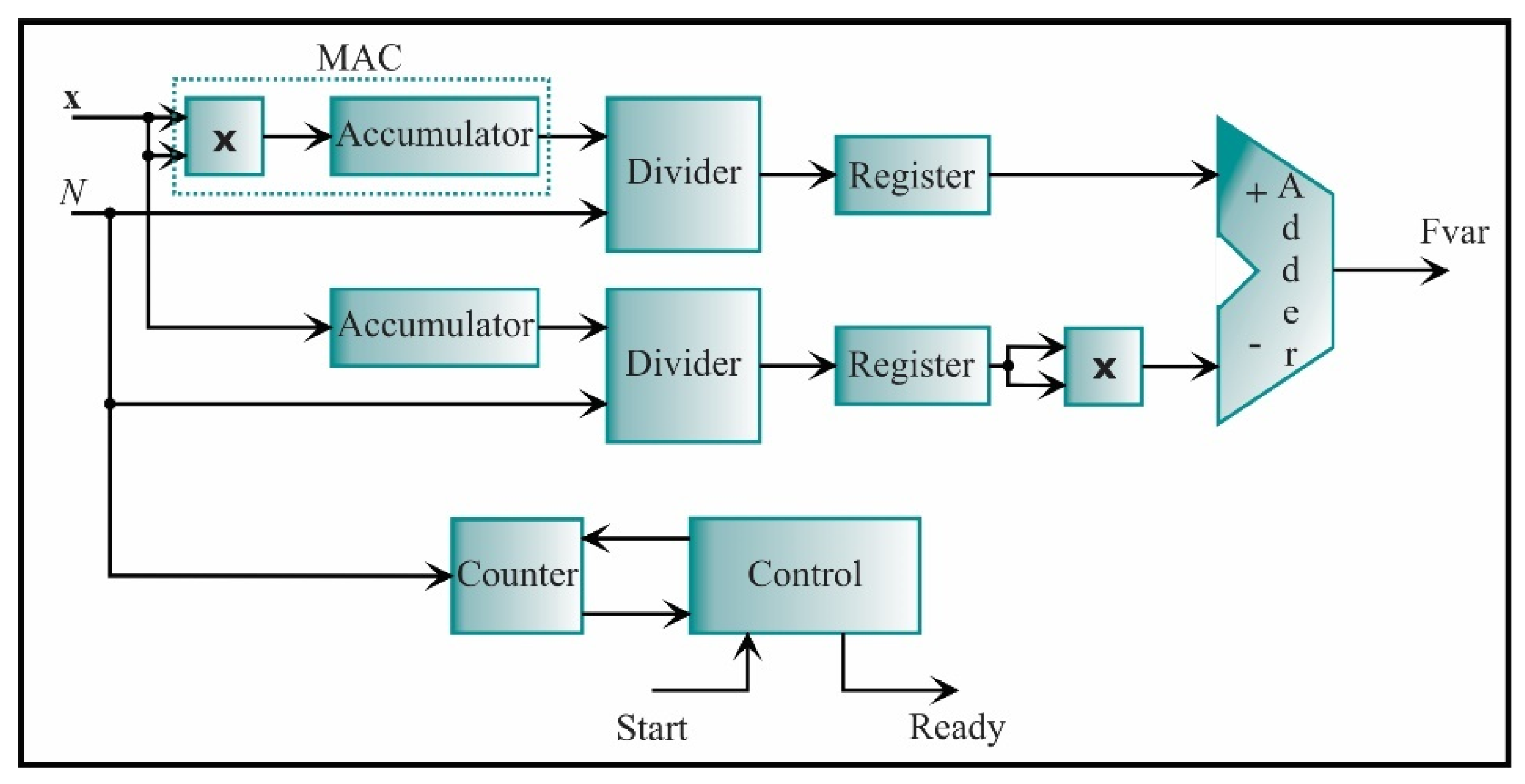 Sensors 21 03598 g014 Sensors 21 03598 g014