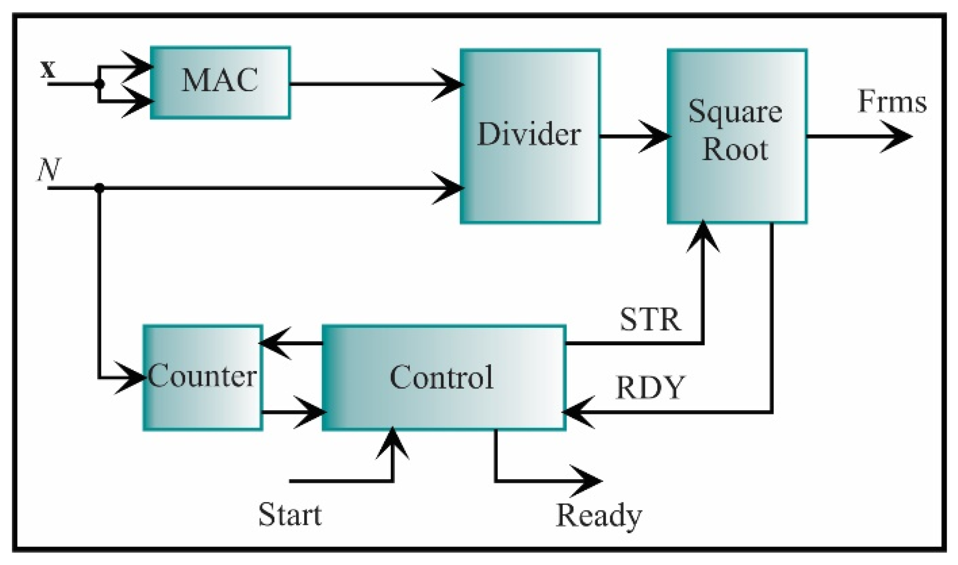 Sensors 21 03598 g015 Sensors 21 03598 g015