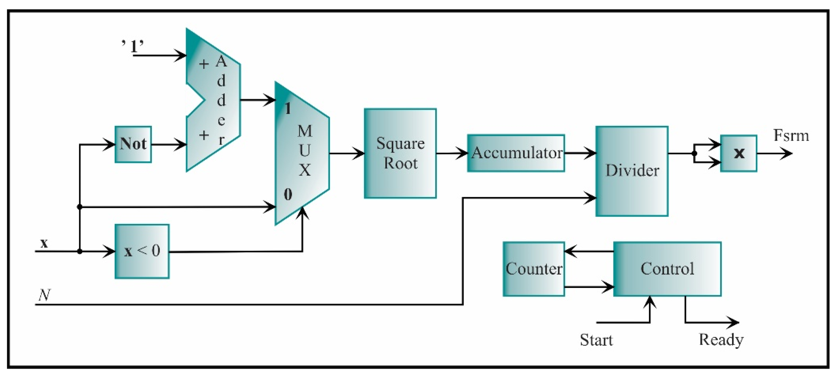 Sensors 21 03598 g016 Sensors 21 03598 g016