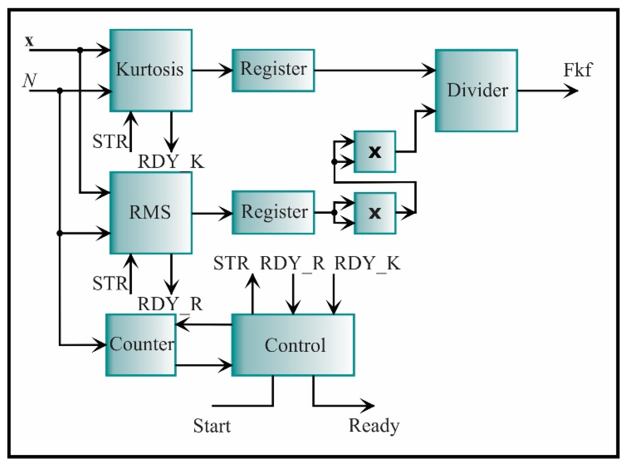 Sensors 21 03598 g018 Sensors 21 03598 g018