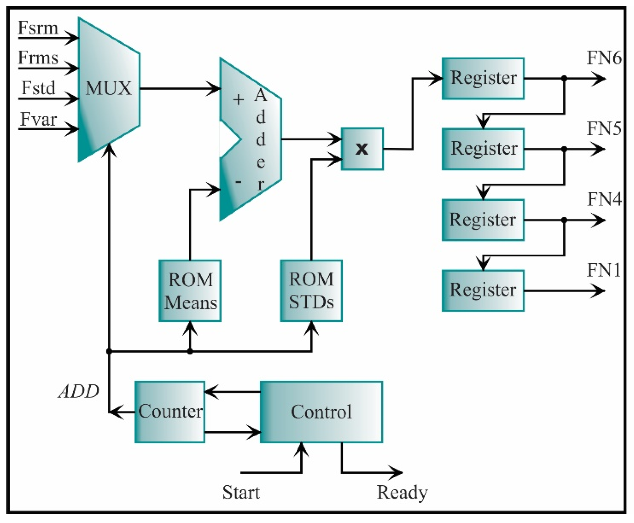 Sensors 21 03598 g020 Sensors 21 03598 g020