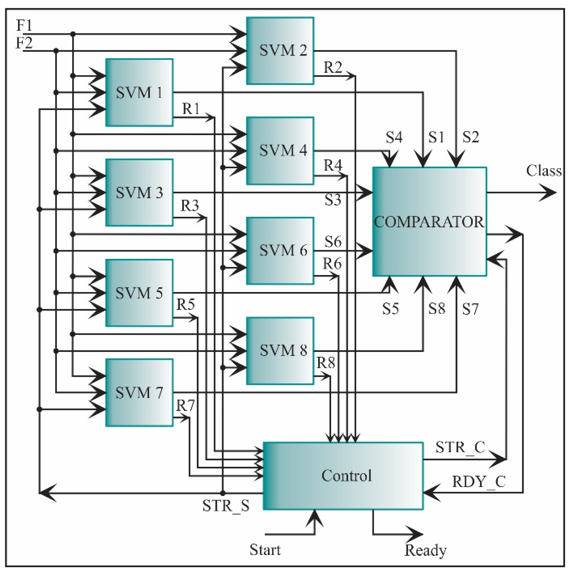 Sensors 21 03598 g023 Sensors 21 03598 g023