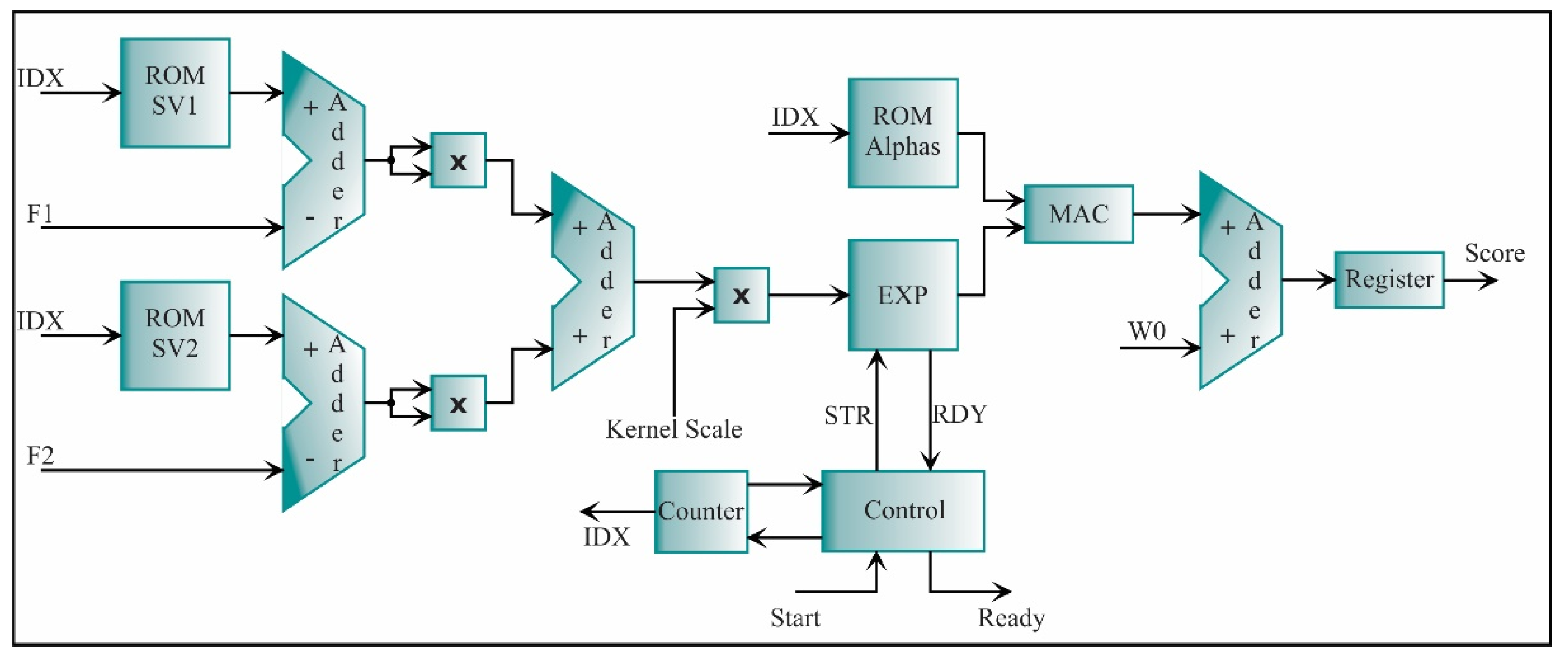 Sensors 21 03598 g024 Sensors 21 03598 g024