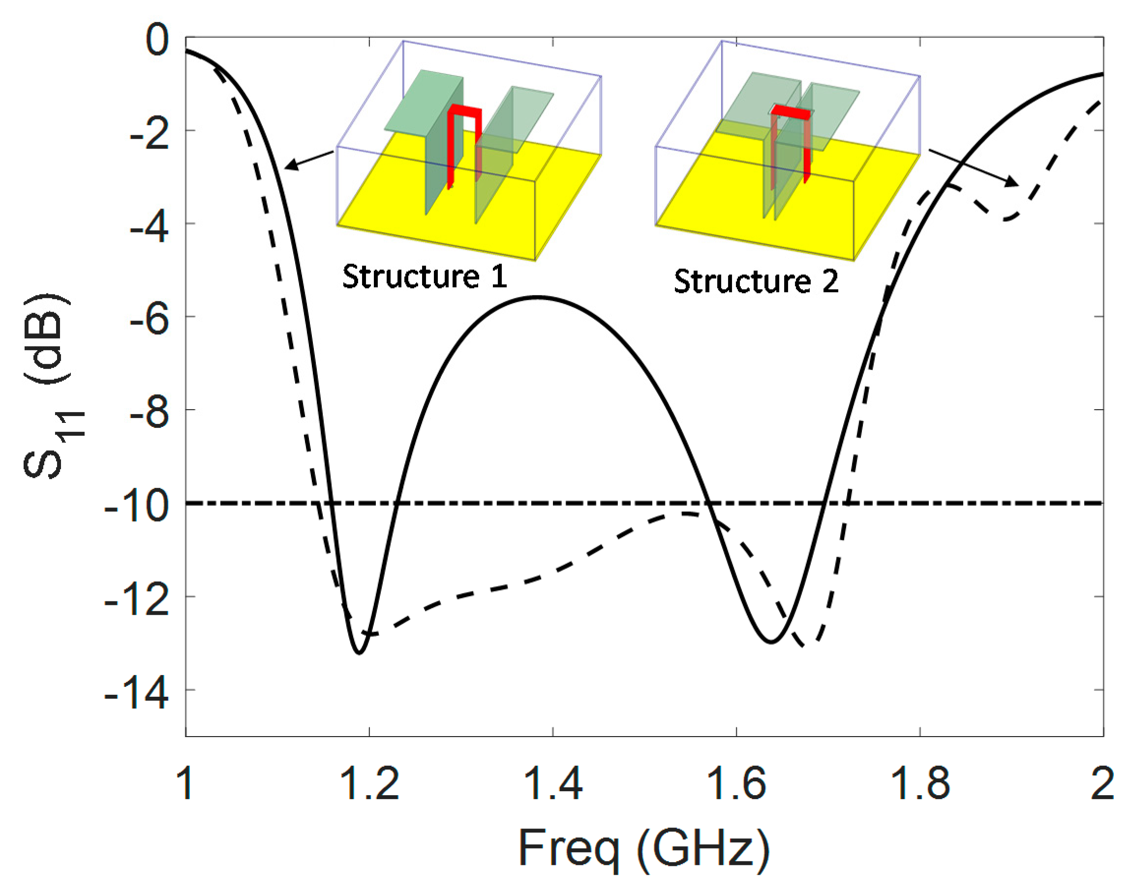Sensors 21 03599 g003